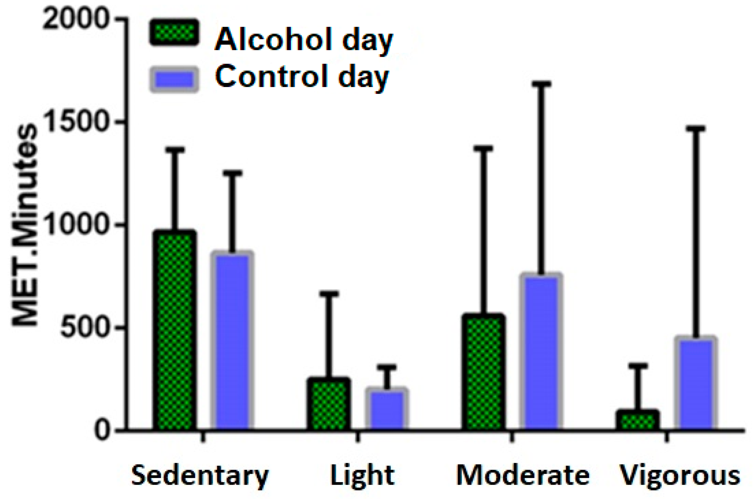 Jcm 08 00752 g004 Jcm 08 00752 g004