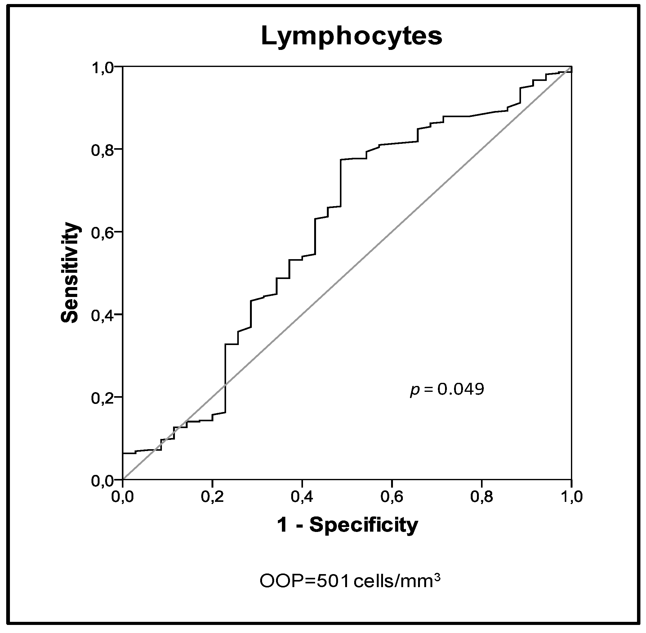 Jcm 08 00754 g002 Jcm 08 00754 g002