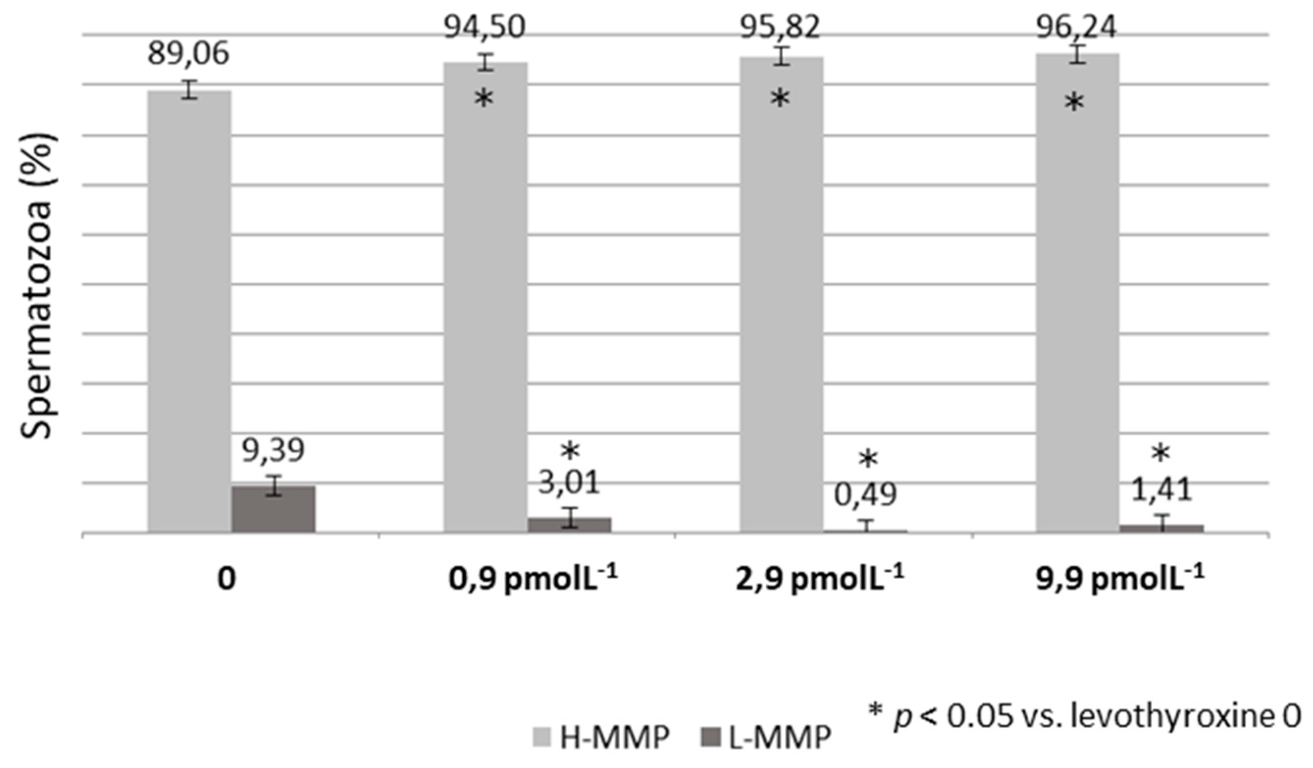 Jcm 08 00756 g002 550