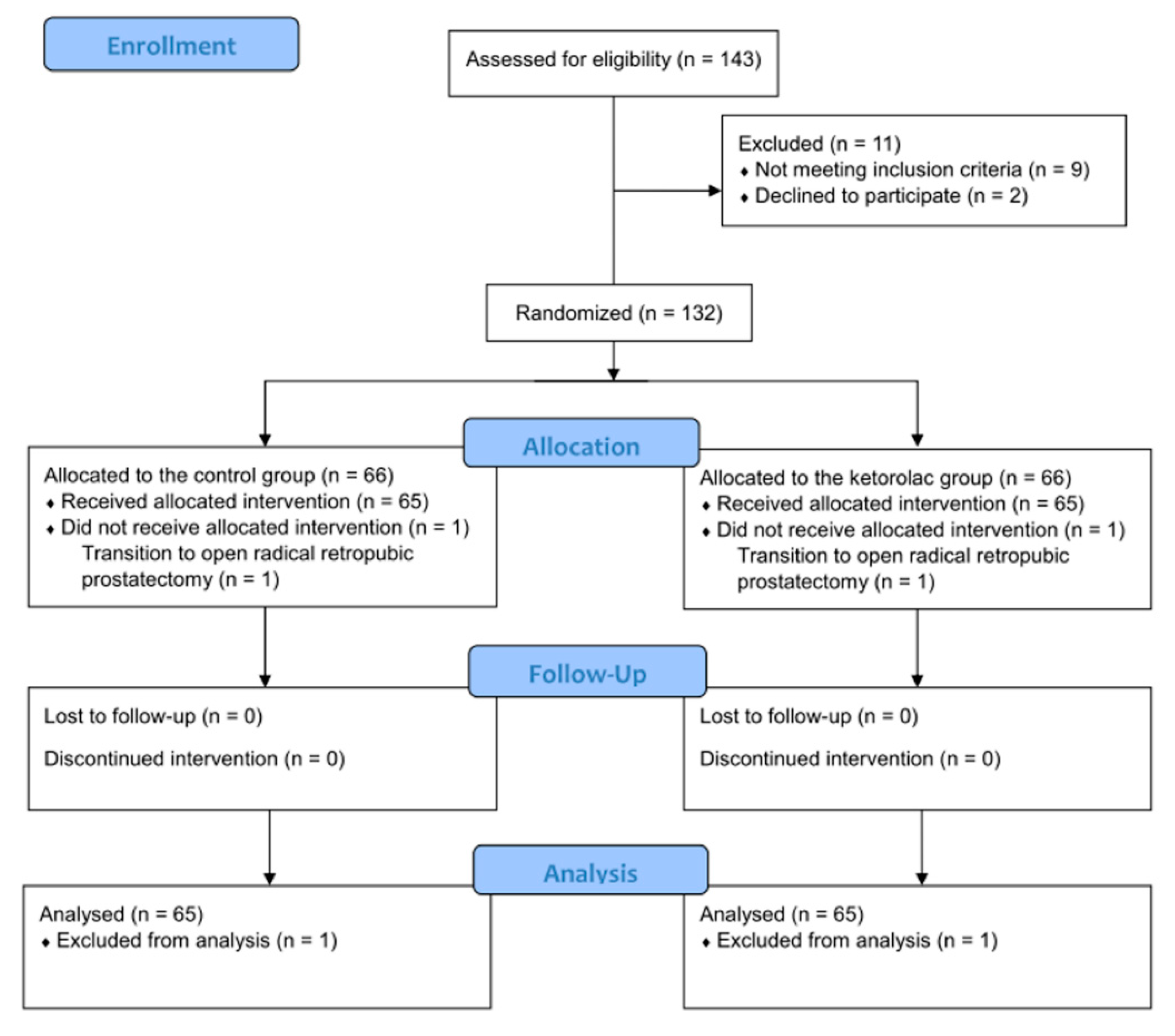 Jcm 08 00759 g001 Jcm 08 00759 g001