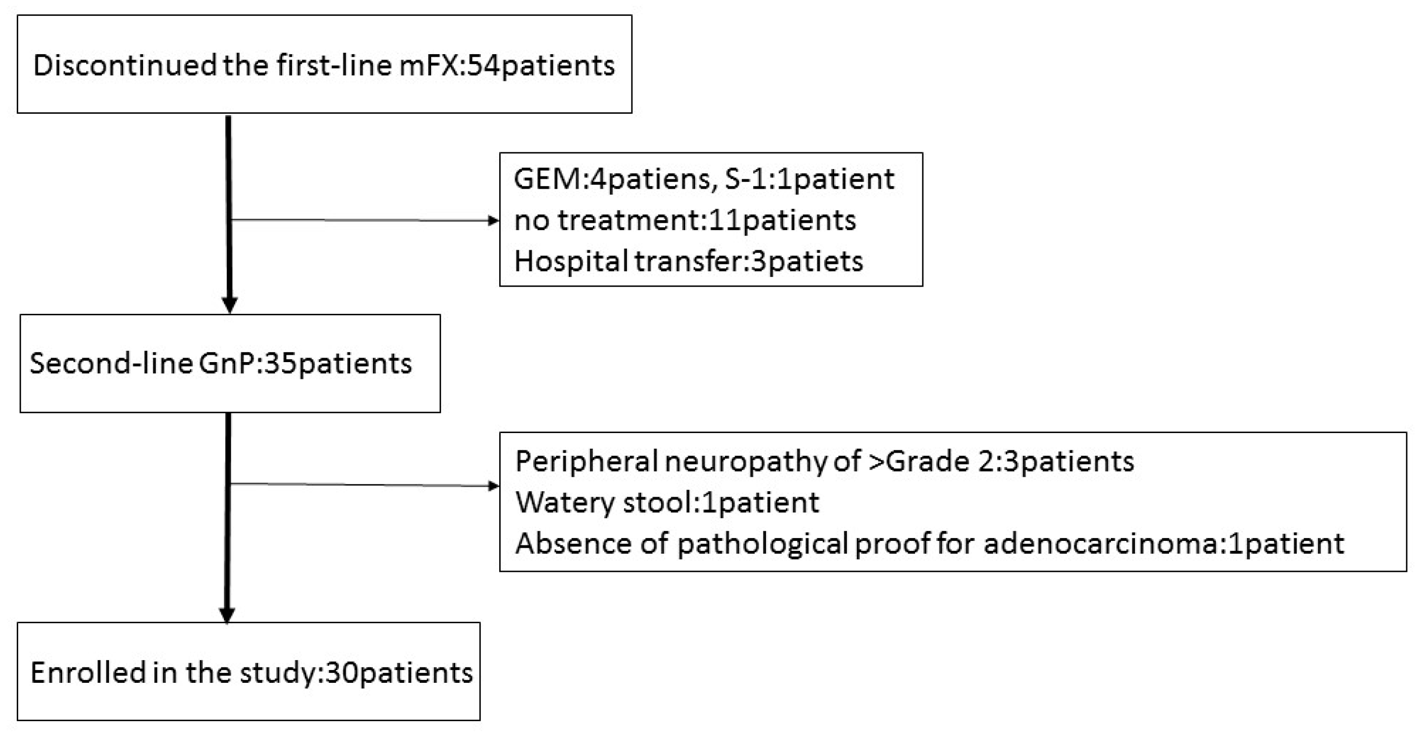 Hospital Pay Grade Chart