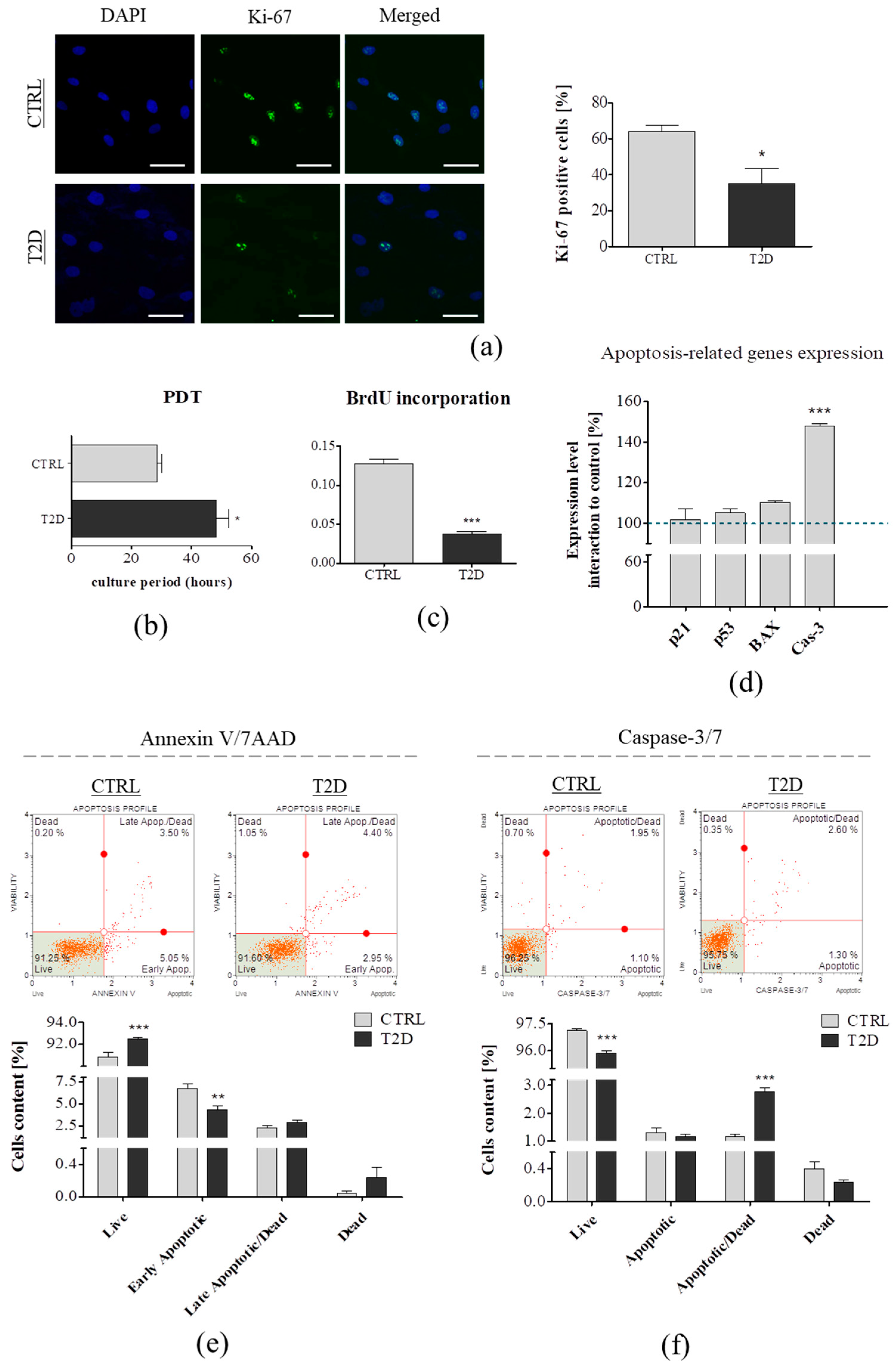 Jcm 08 00765 g001 Jcm 08 00765 g001