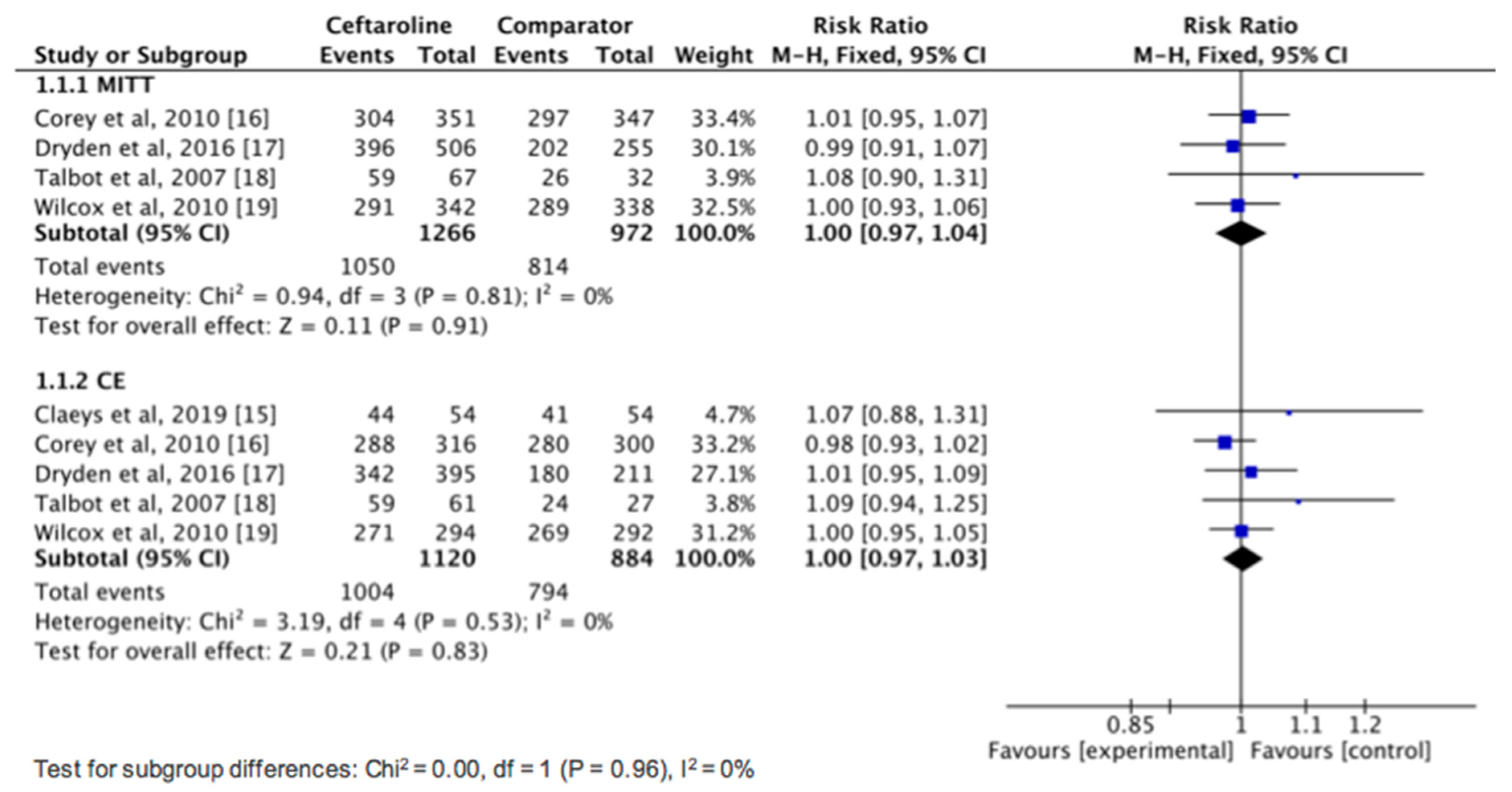 Jcm 08 00776 g003 550