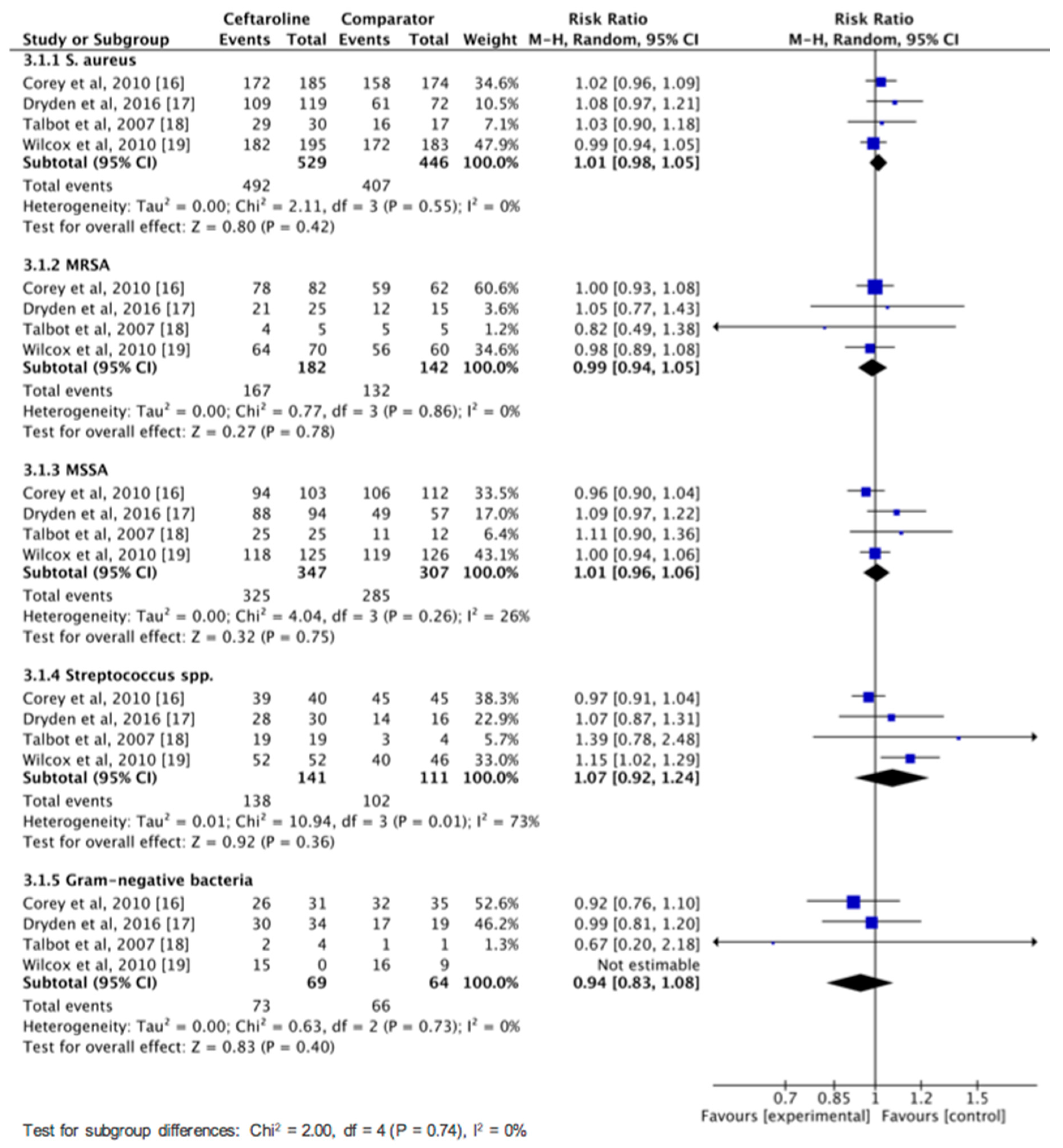 Jcm 08 00776 g004 550