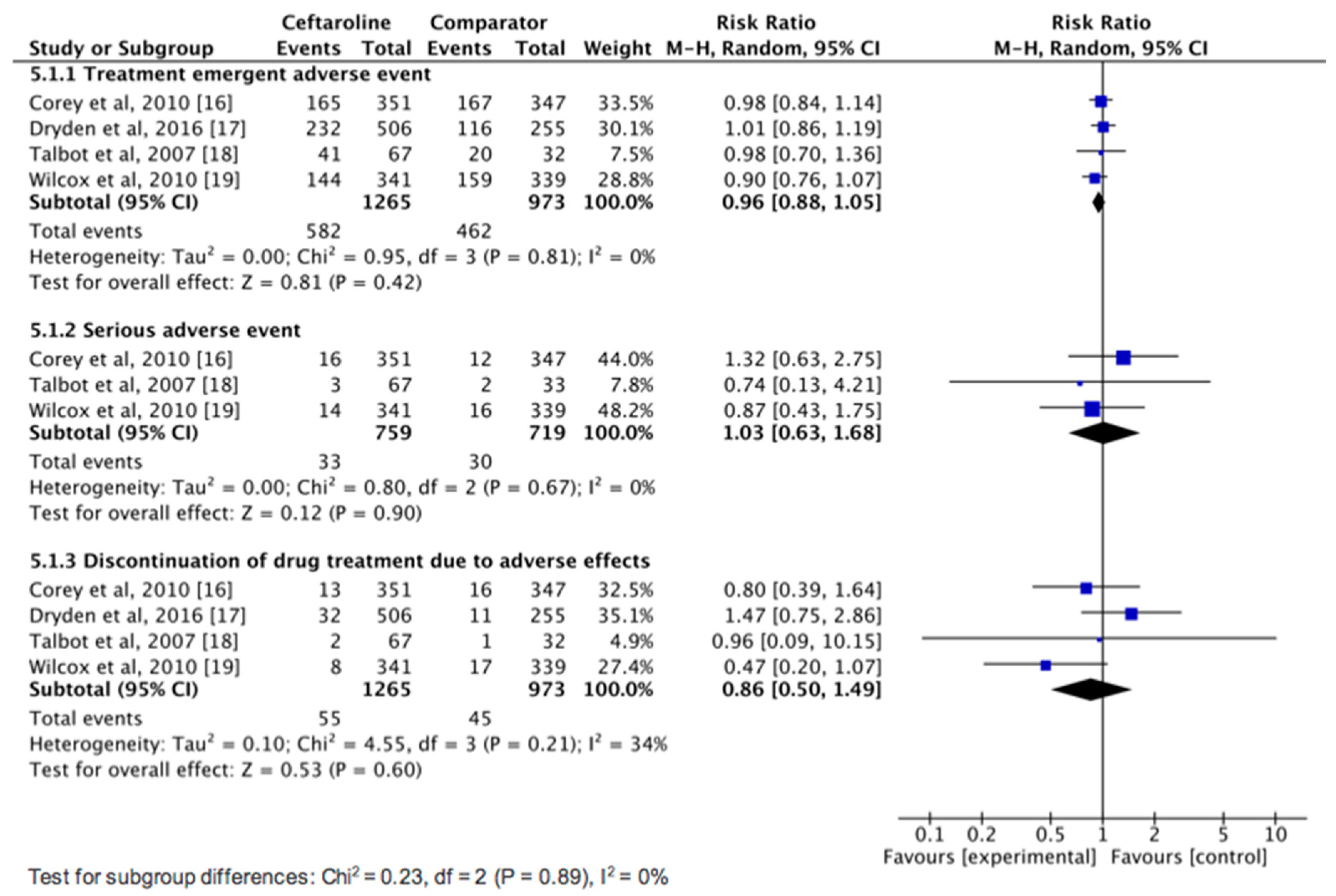 Jcm 08 00776 g005 550