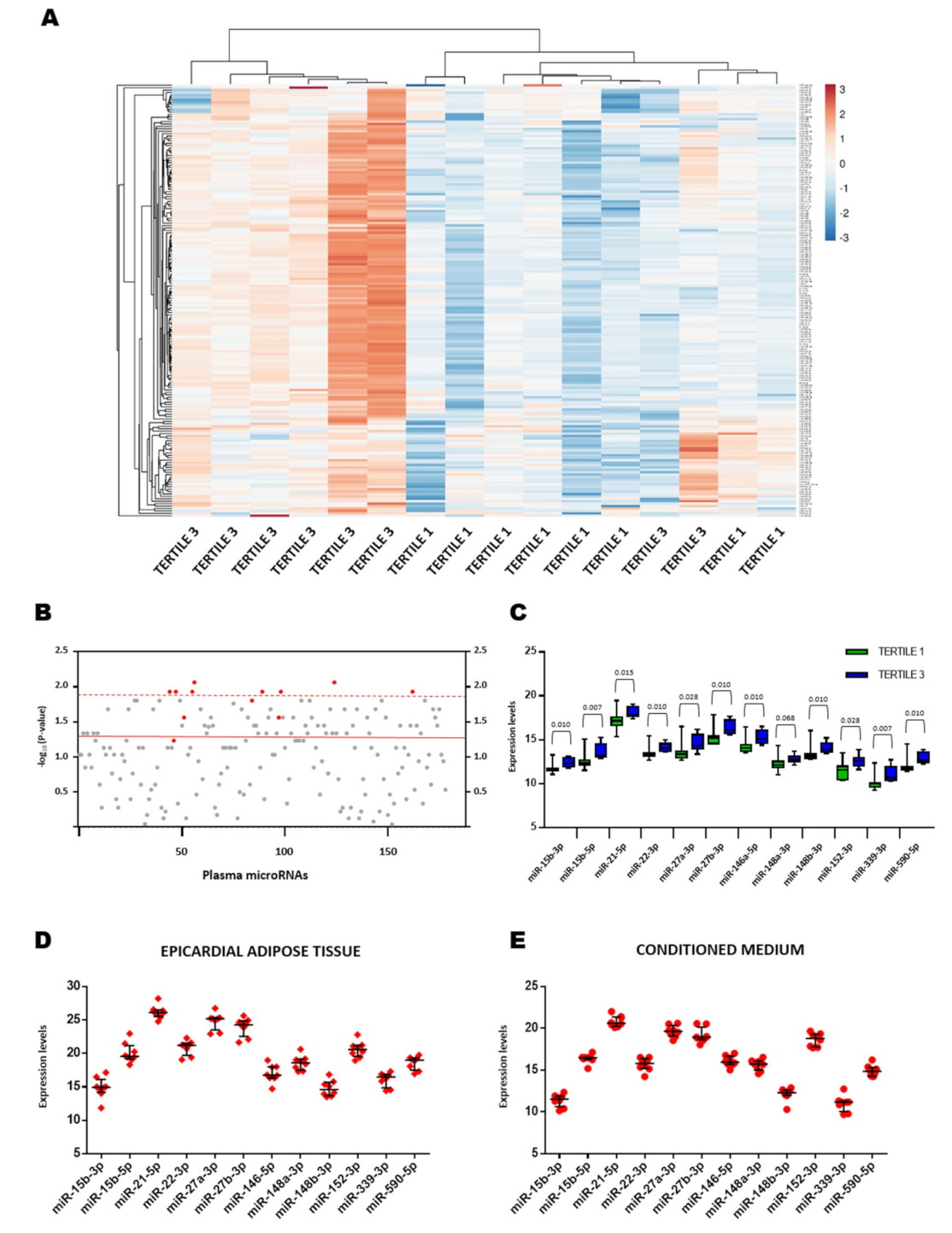 Jcm 08 00780 g001 Jcm 08 00780 g001