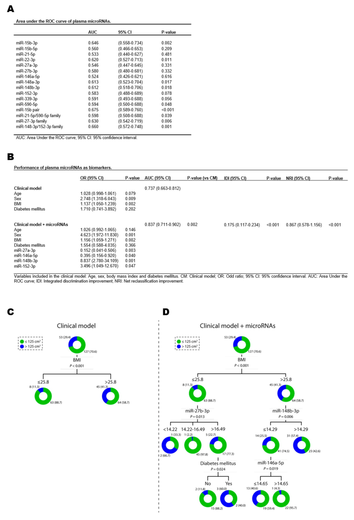 Jcm 08 00780 g004 Jcm 08 00780 g004