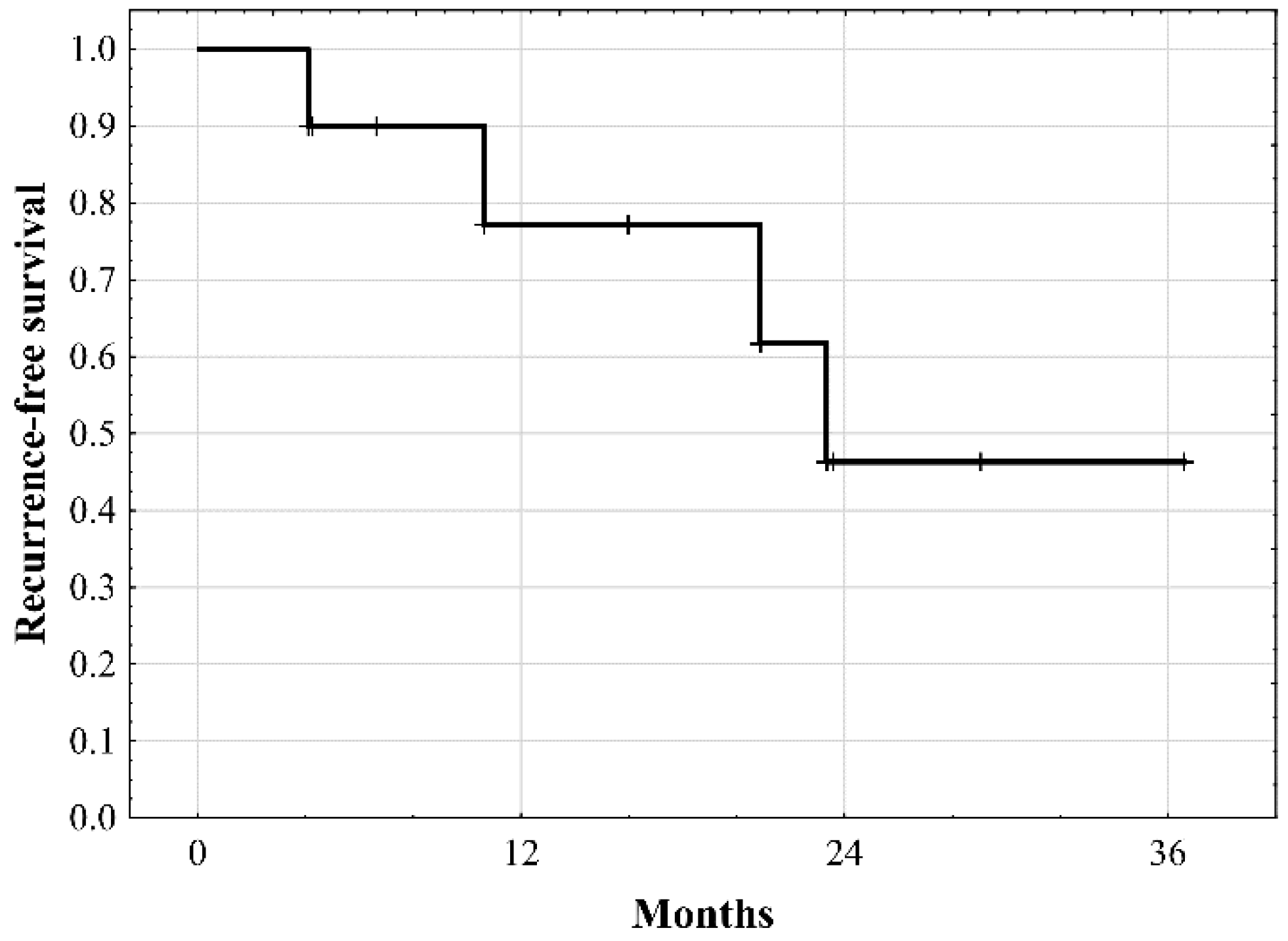 Jcm 08 00787 g003 Jcm 08 00787 g003