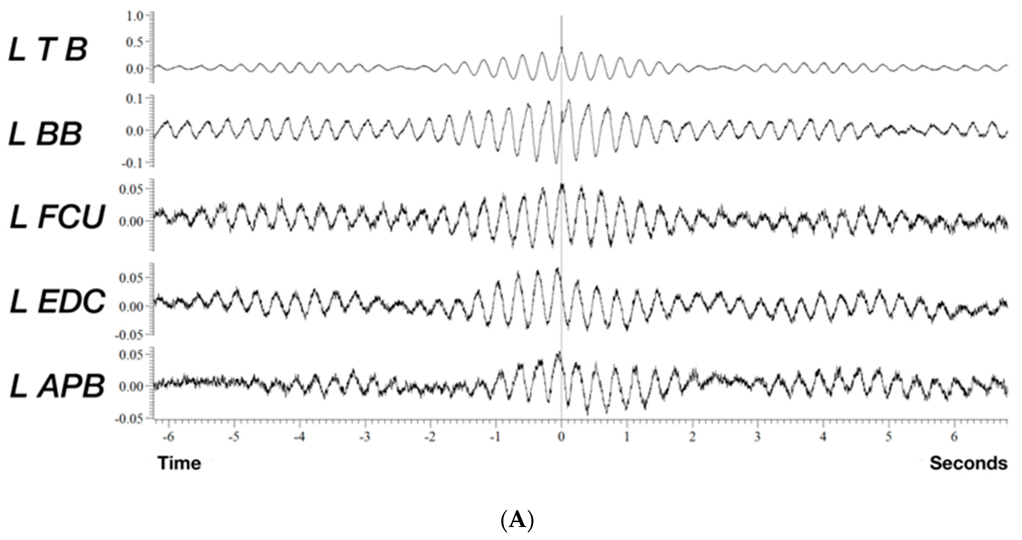 Jcm 08 00789 g002a Jcm 08 00789 g002a