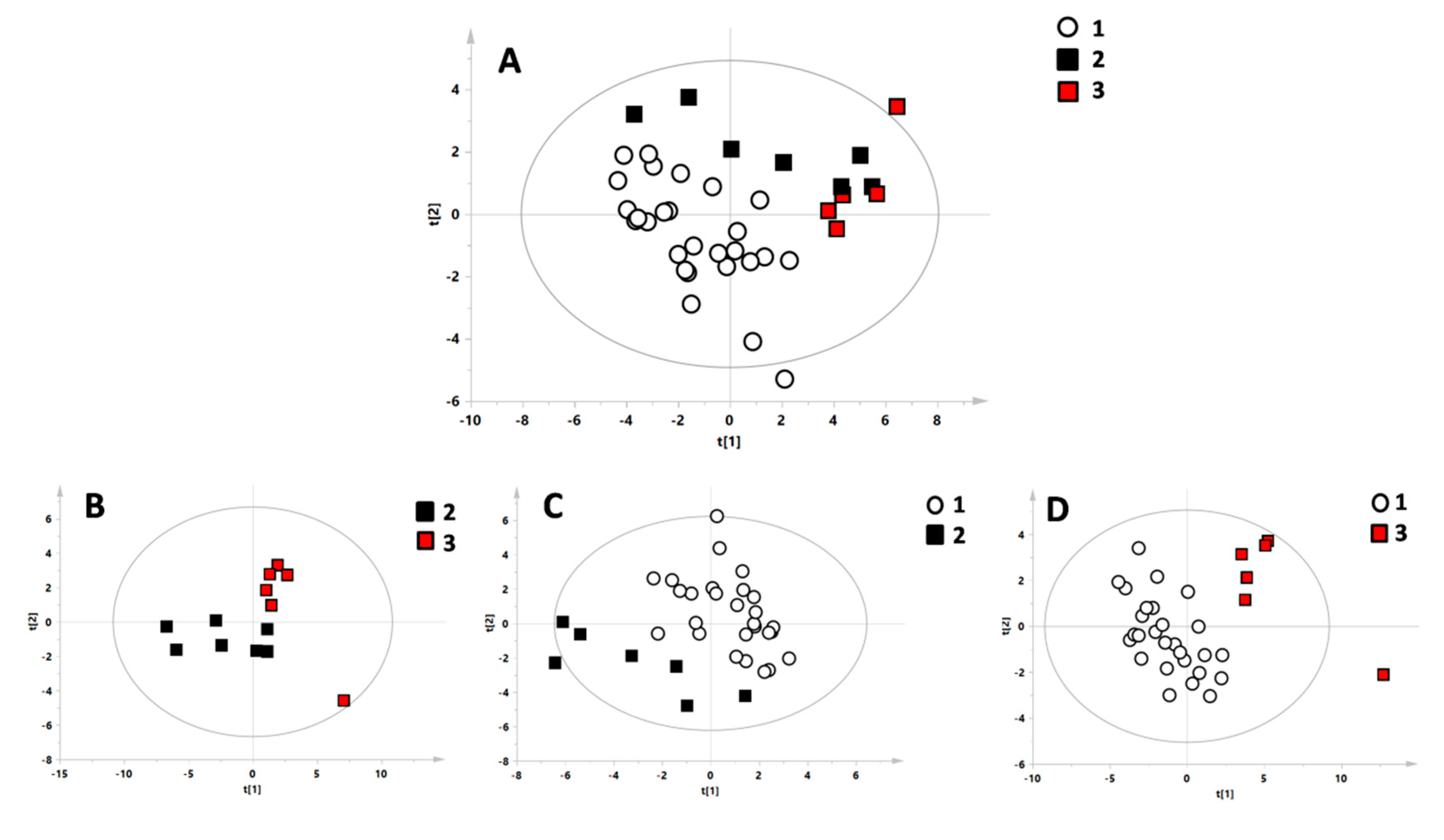 Jcm 08 00798 g001 Jcm 08 00798 g001