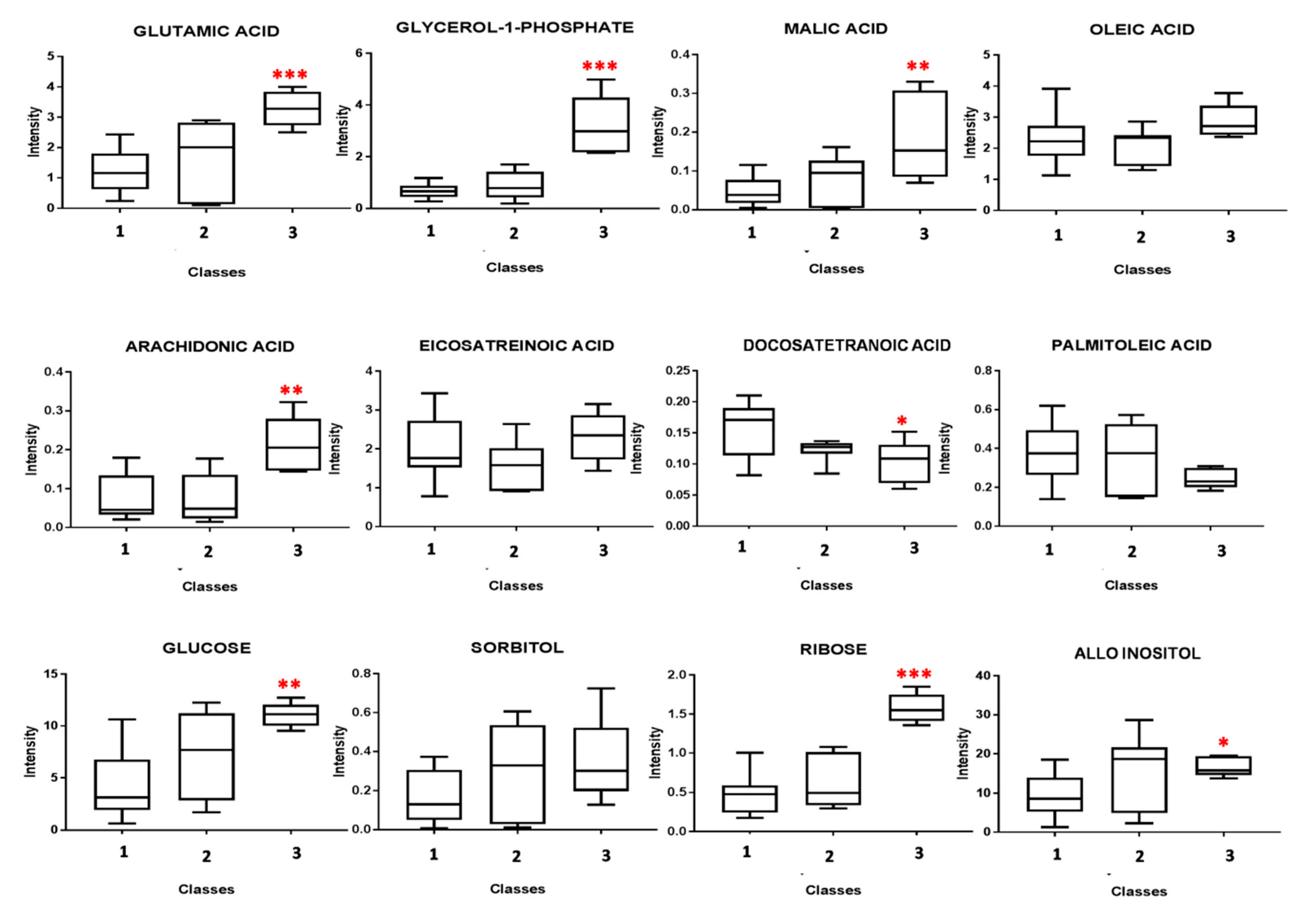 Jcm 08 00798 g002 Jcm 08 00798 g002
