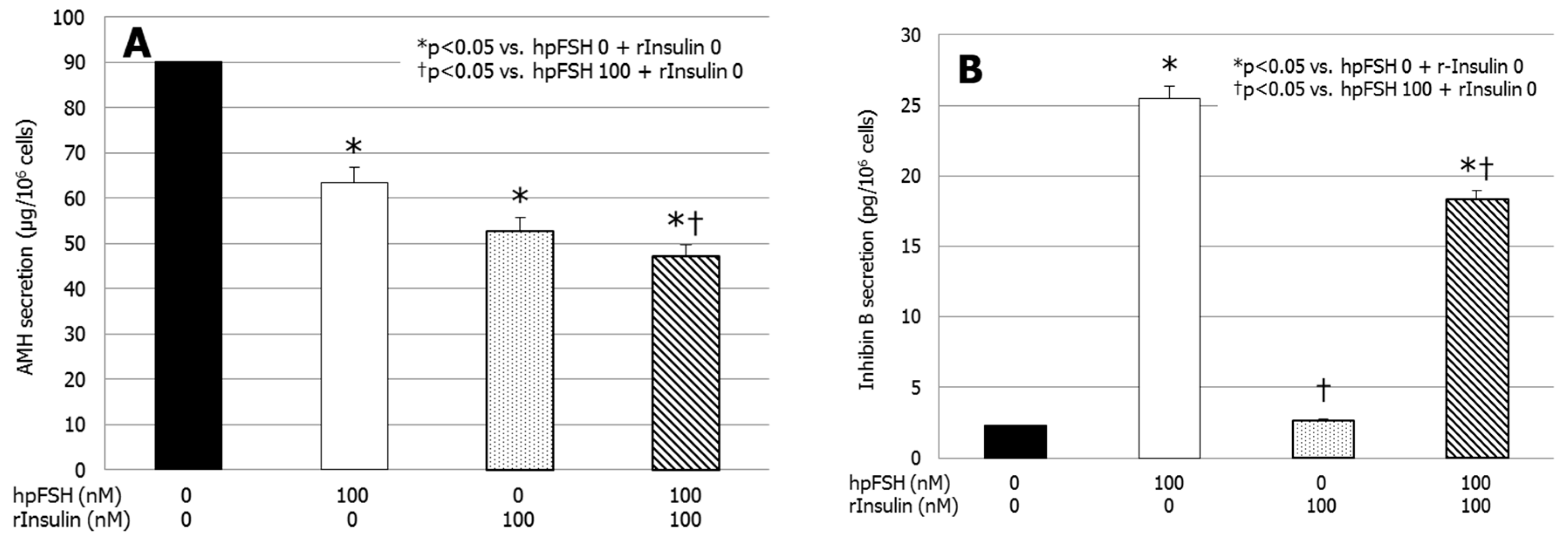 Jcm 08 00809 g002 Jcm 08 00809 g002