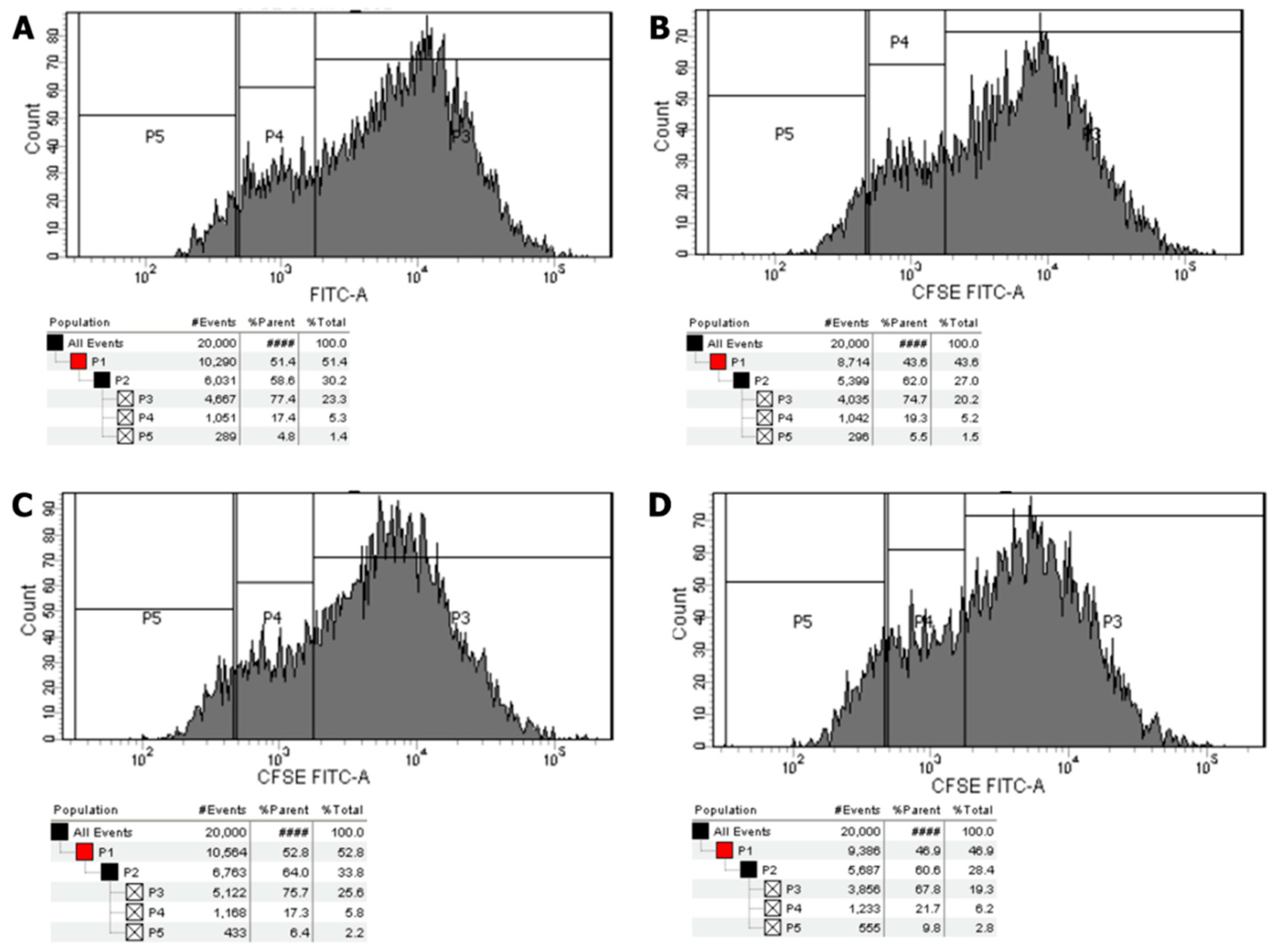 Jcm 08 00809 g005 Jcm 08 00809 g005