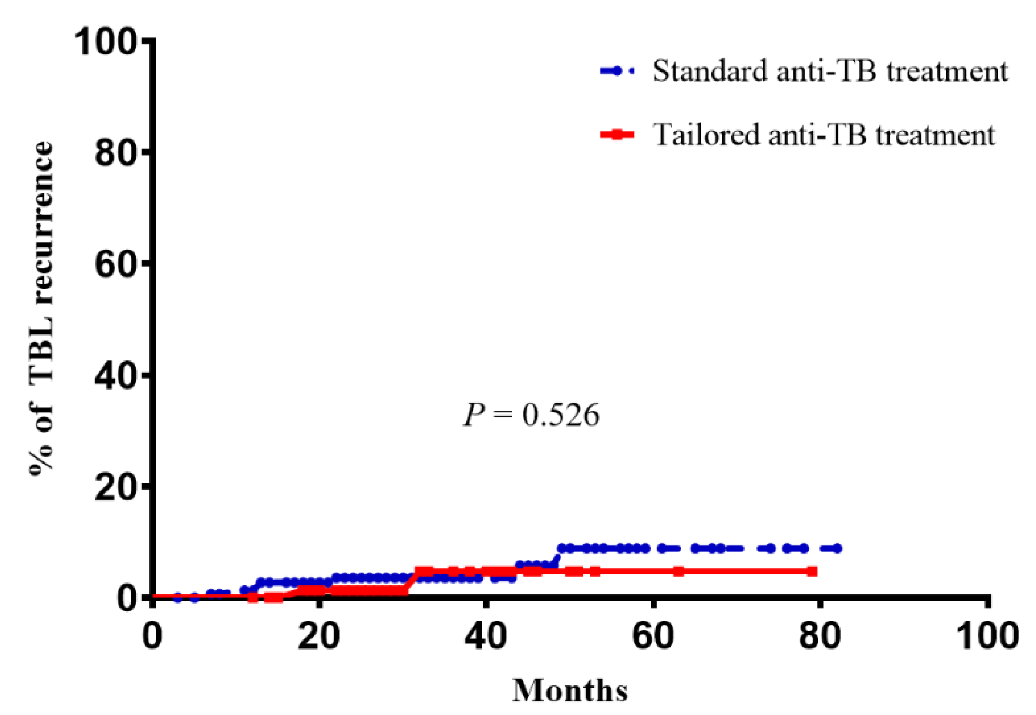 Jcm Free Full Text Clinical Characteristics And Treatment Outcomes Of Definitive Versus Standard Anti Tuberculosis Therapy In Patients With Tuberculous Lymphadenitis Html Jcm Free Full Text Clinical Characteristics And Treatment Outcomes Of Definitive Versus Standard Anti Tuberculosis Therapy In Patients With Tuberculous Lymphadenitis Html