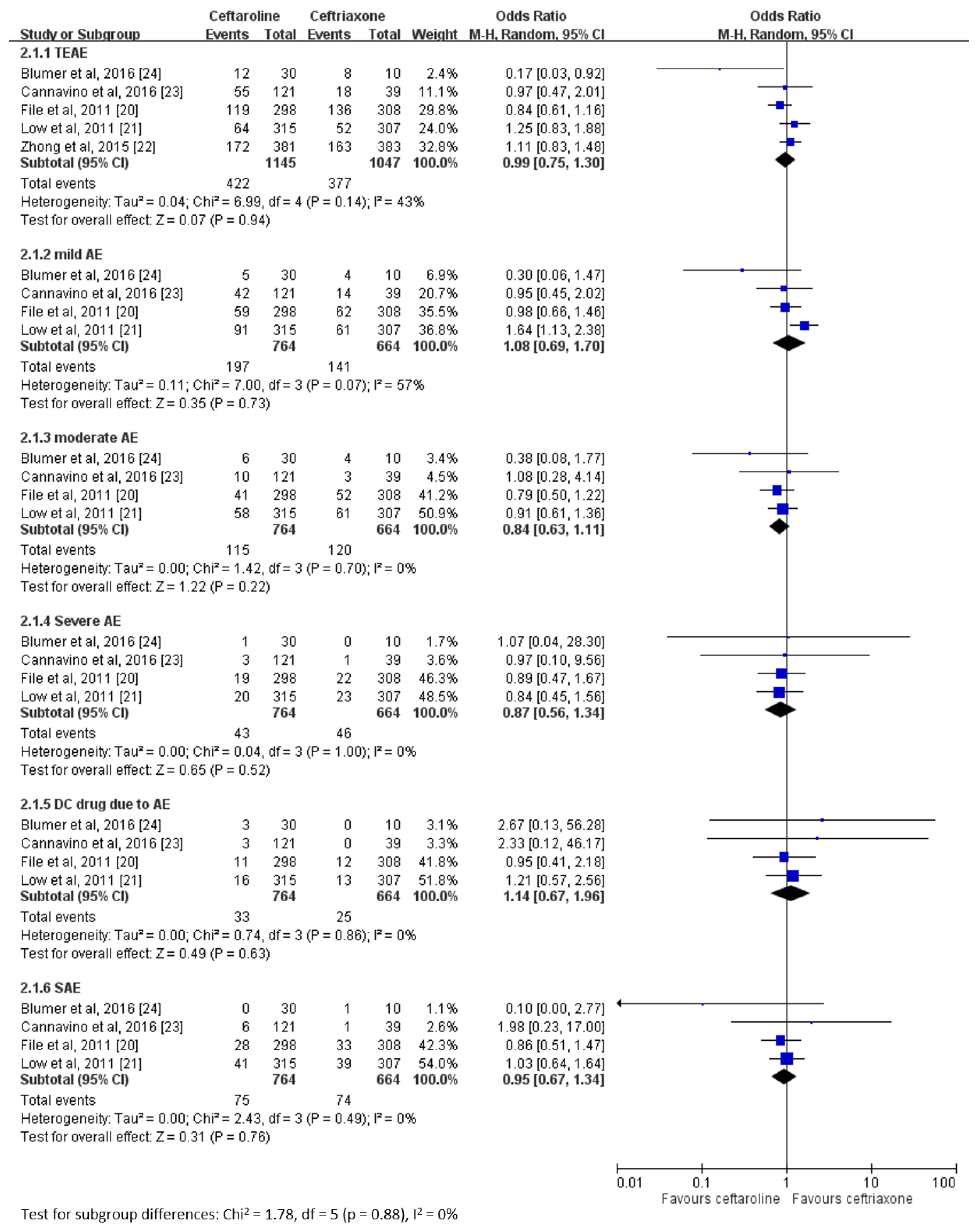 Jcm Free Full Text Efficacy And Safety Of Ceftaroline For The