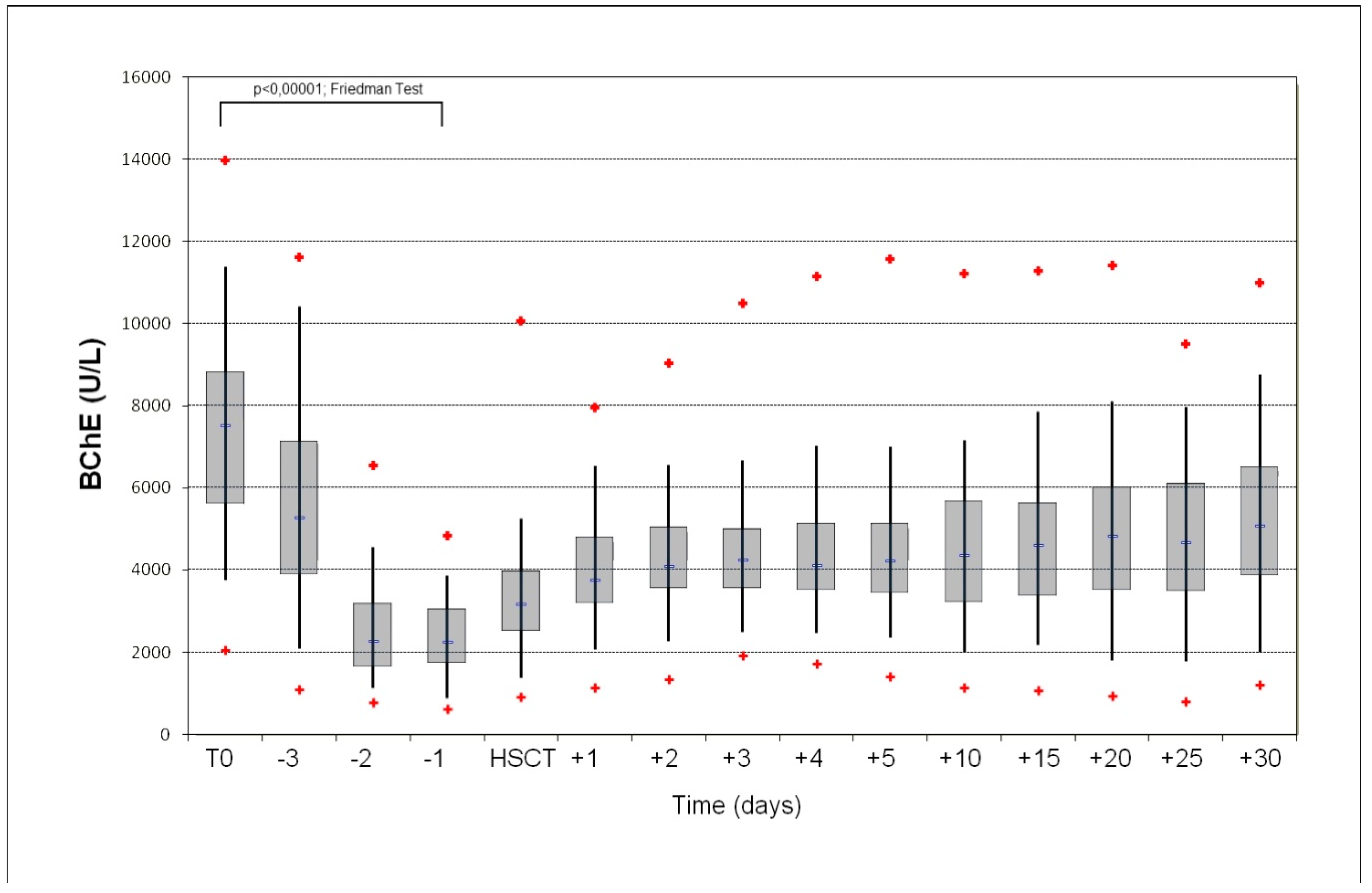 Jcm 08 00825 g002 Jcm 08 00825 g002