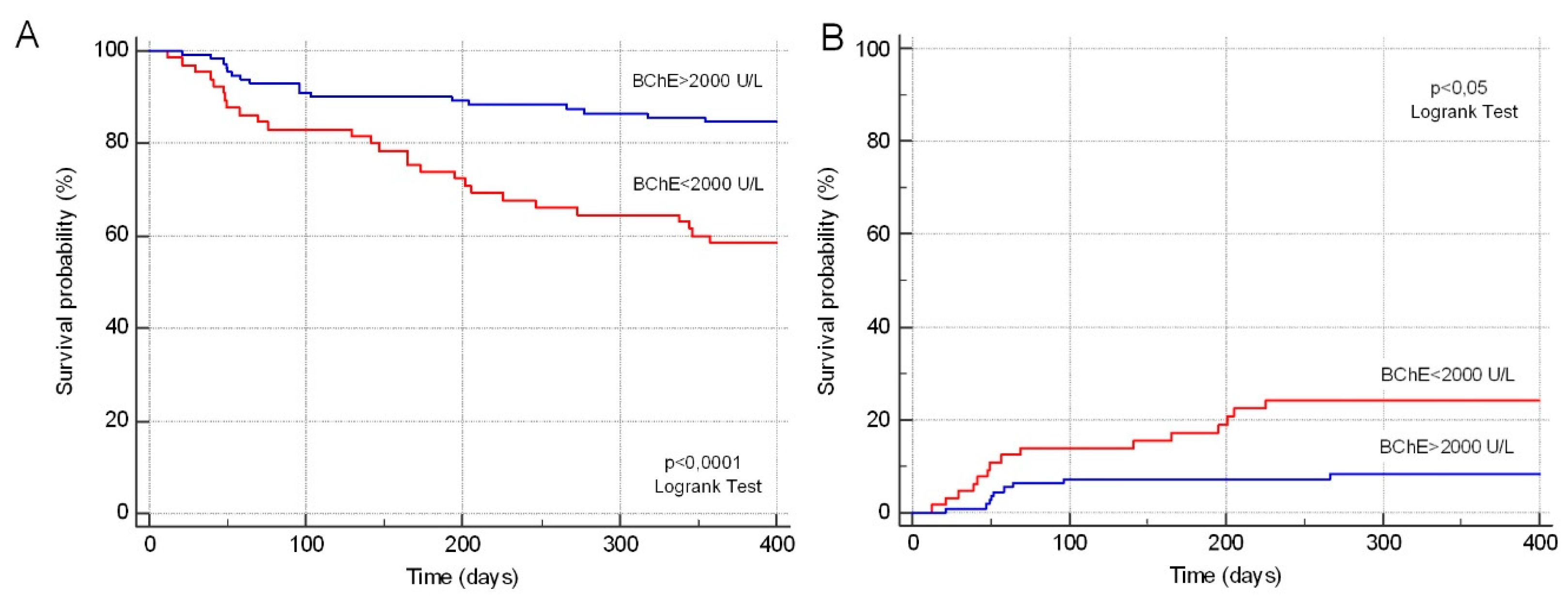 Jcm 08 00825 g004 Jcm 08 00825 g004