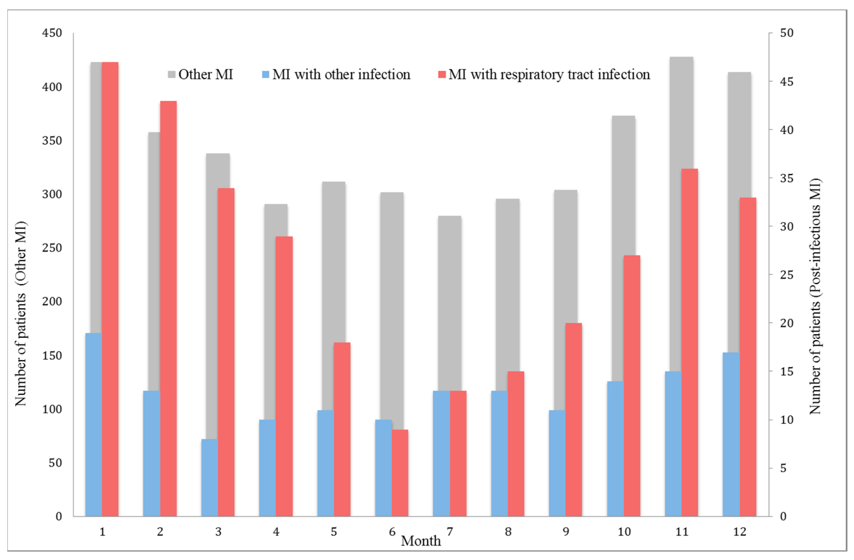 Jcm 08 00827 g002 Jcm 08 00827 g002