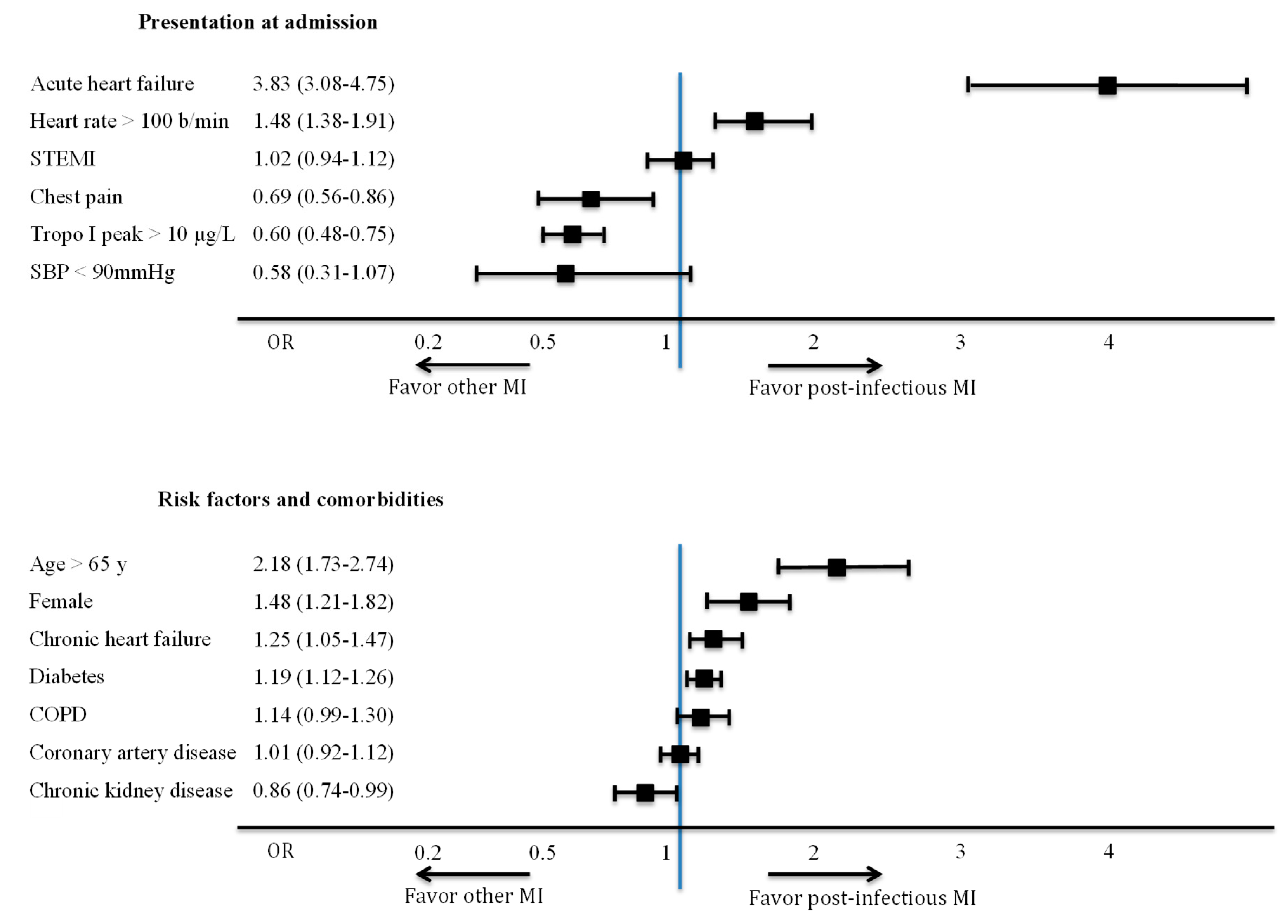 Jcm 08 00827 g004 Jcm 08 00827 g004