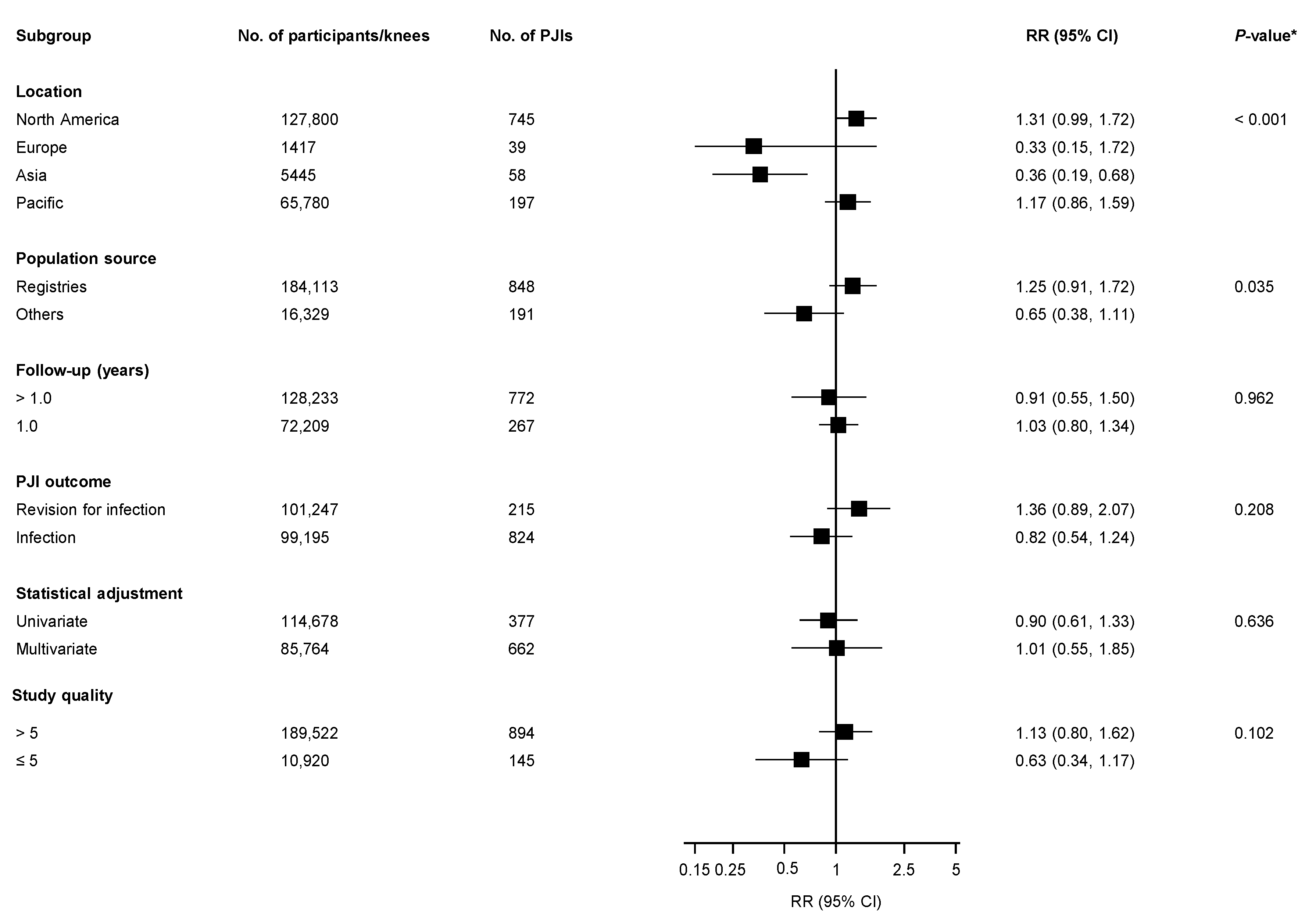 Jcm 08 00828 g003 Jcm 08 00828 g003