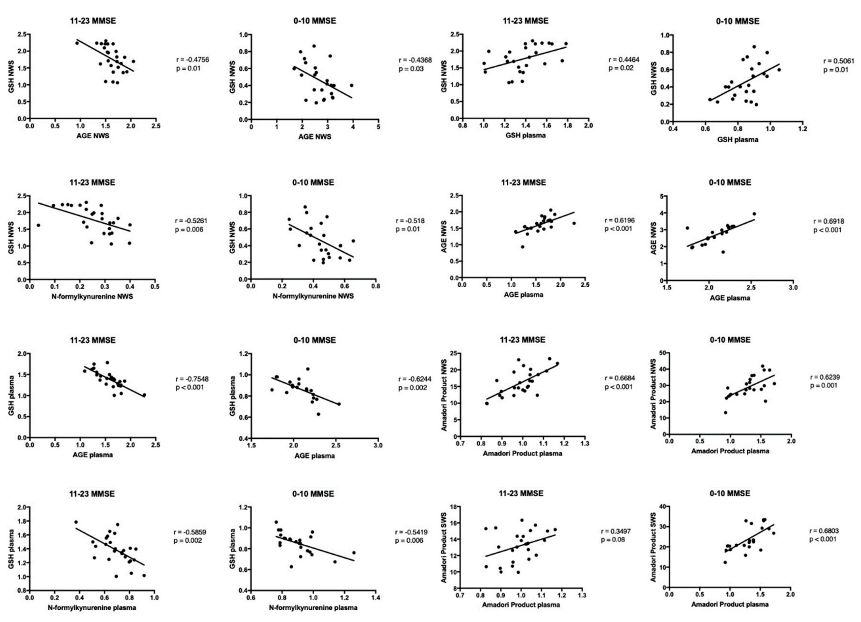 Jcm 08 00840 g005 Jcm 08 00840 g005