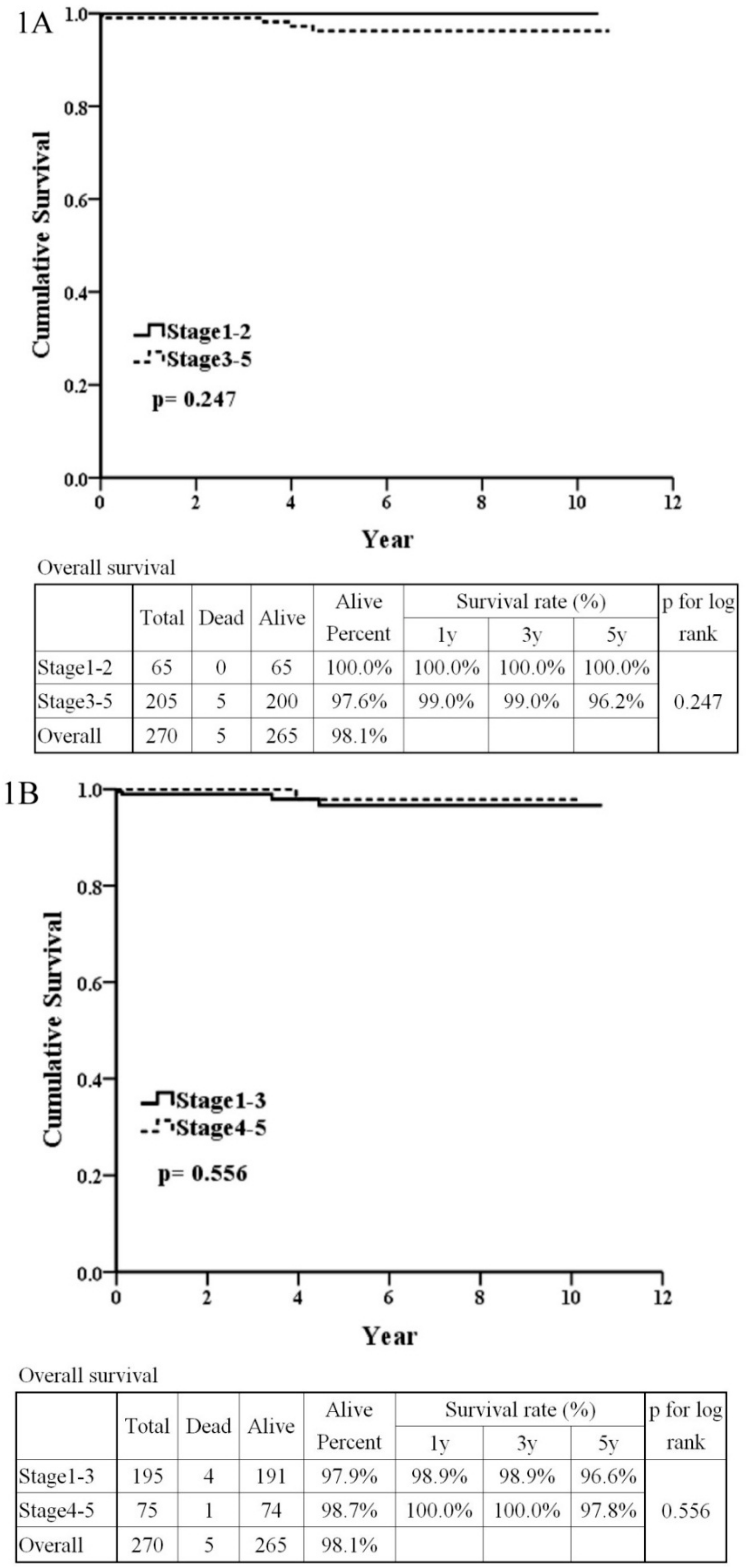 Jcm 08 00848 g001a Jcm 08 00848 g001a