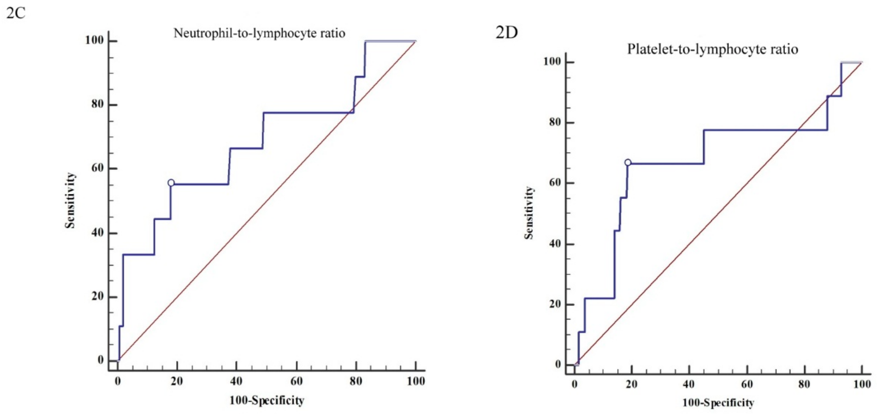 Jcm 08 00848 g002b Jcm 08 00848 g002b