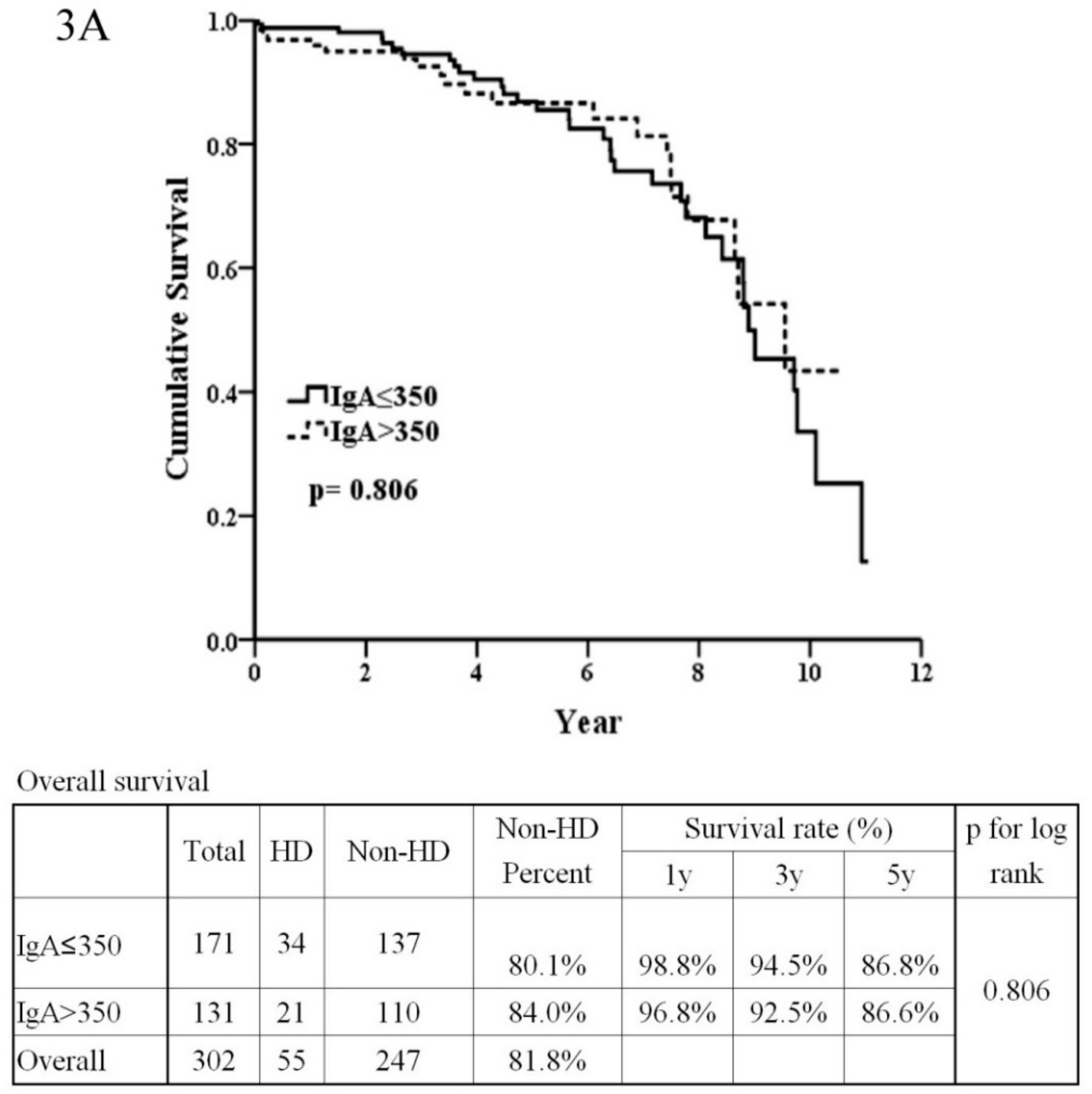Jcm 08 00848 g003a Jcm 08 00848 g003a