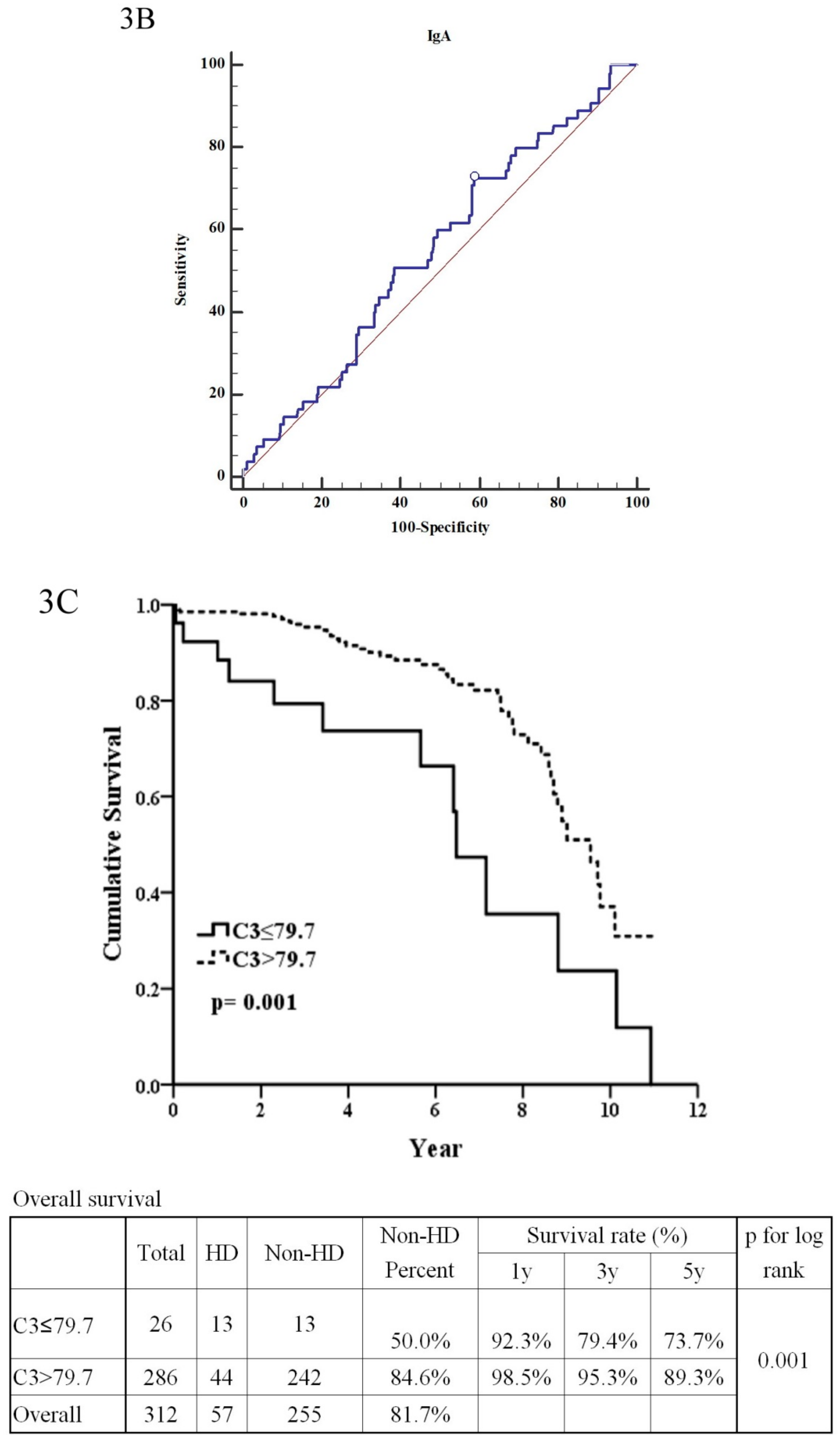Jcm 08 00848 g003b Jcm 08 00848 g003b