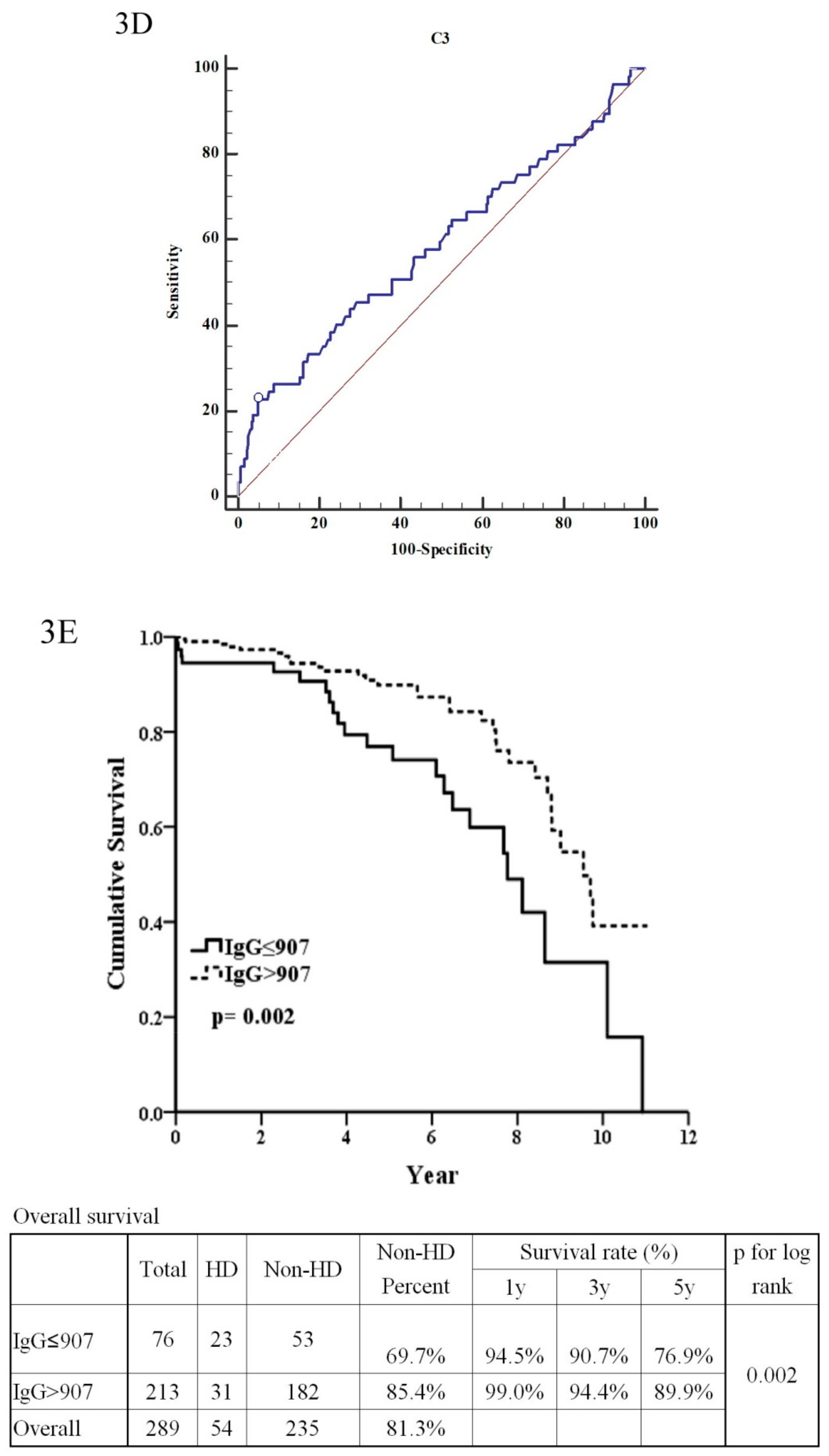 Jcm 08 00848 g003c Jcm 08 00848 g003c