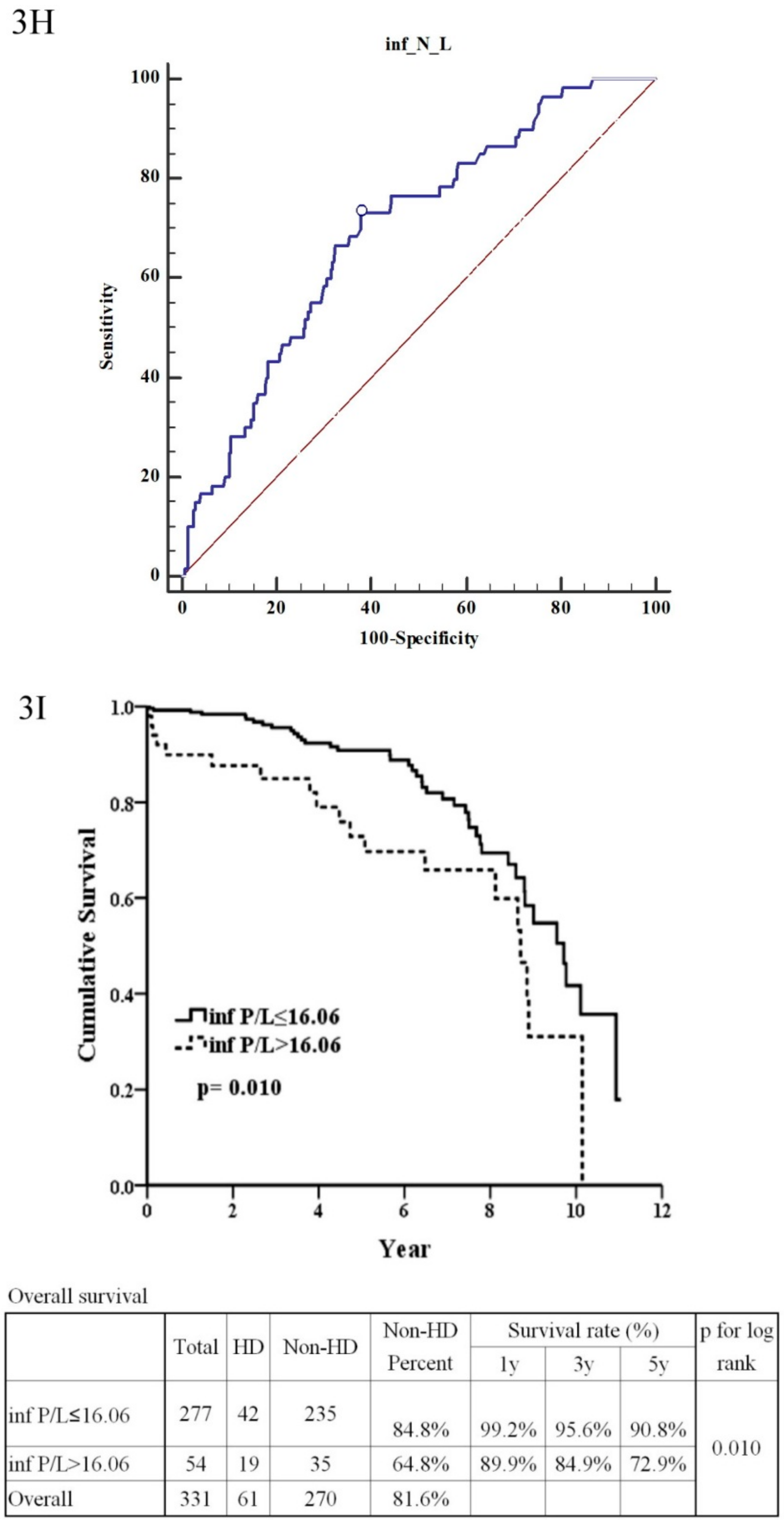 Jcm 08 00848 g003e Jcm 08 00848 g003e