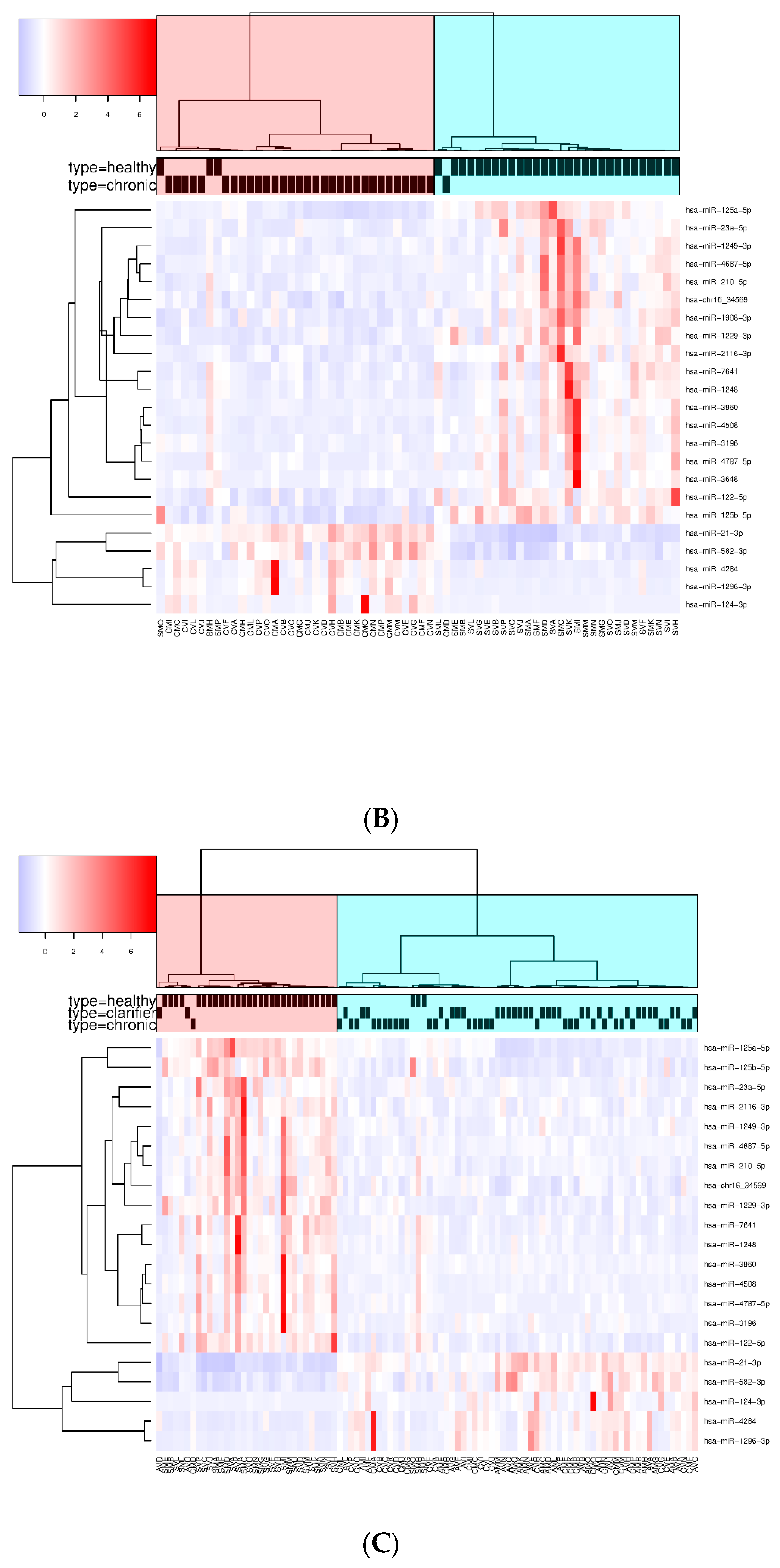 Jcm 08 00849 g003b Jcm 08 00849 g003b