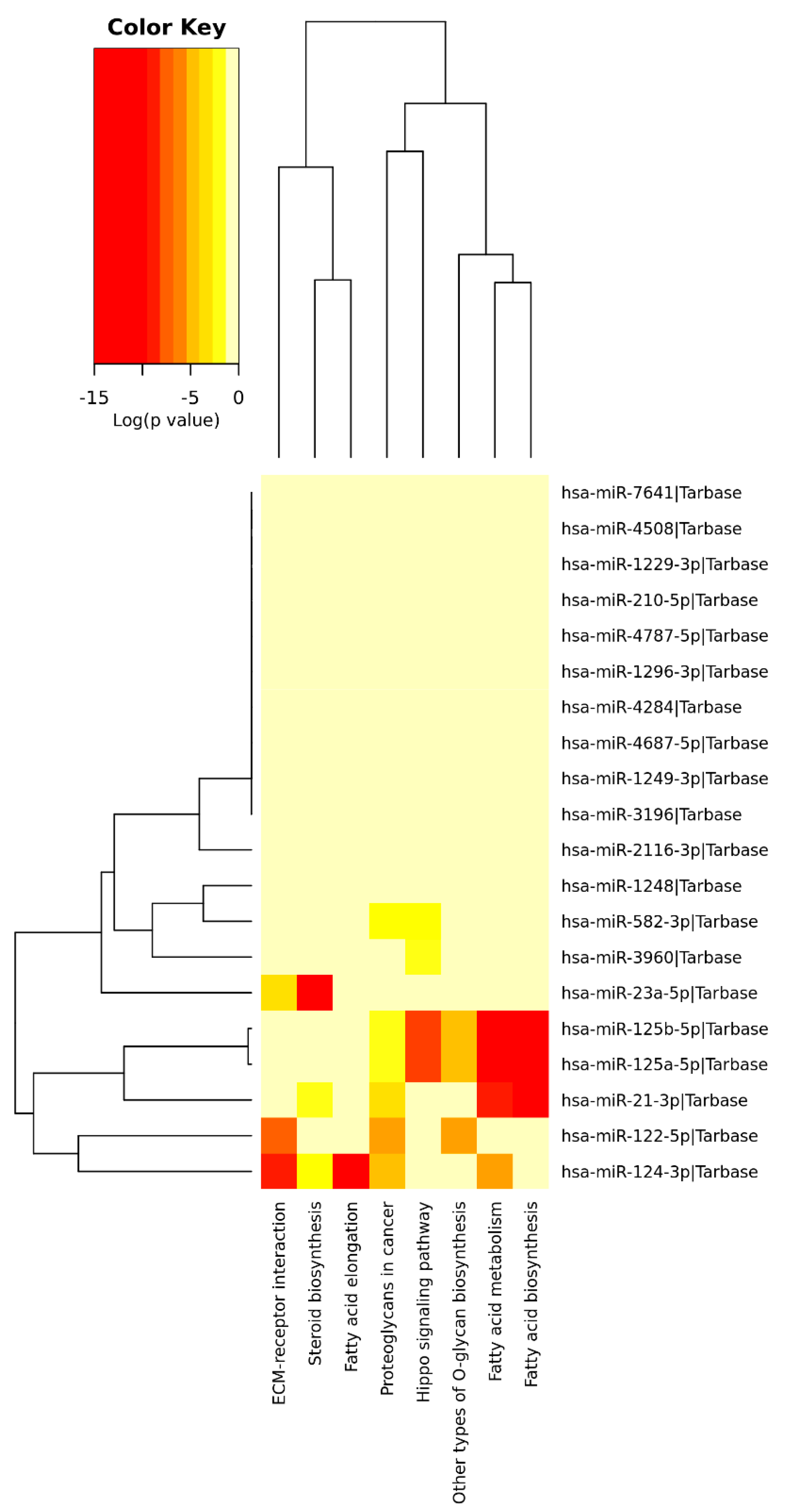 Jcm 08 00849 g006 Jcm 08 00849 g006
