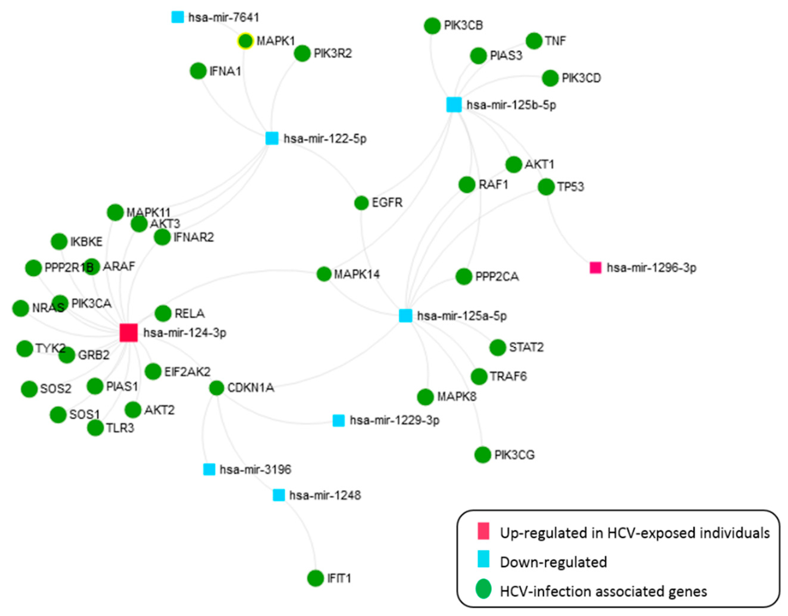 Jcm 08 00849 g007 Jcm 08 00849 g007