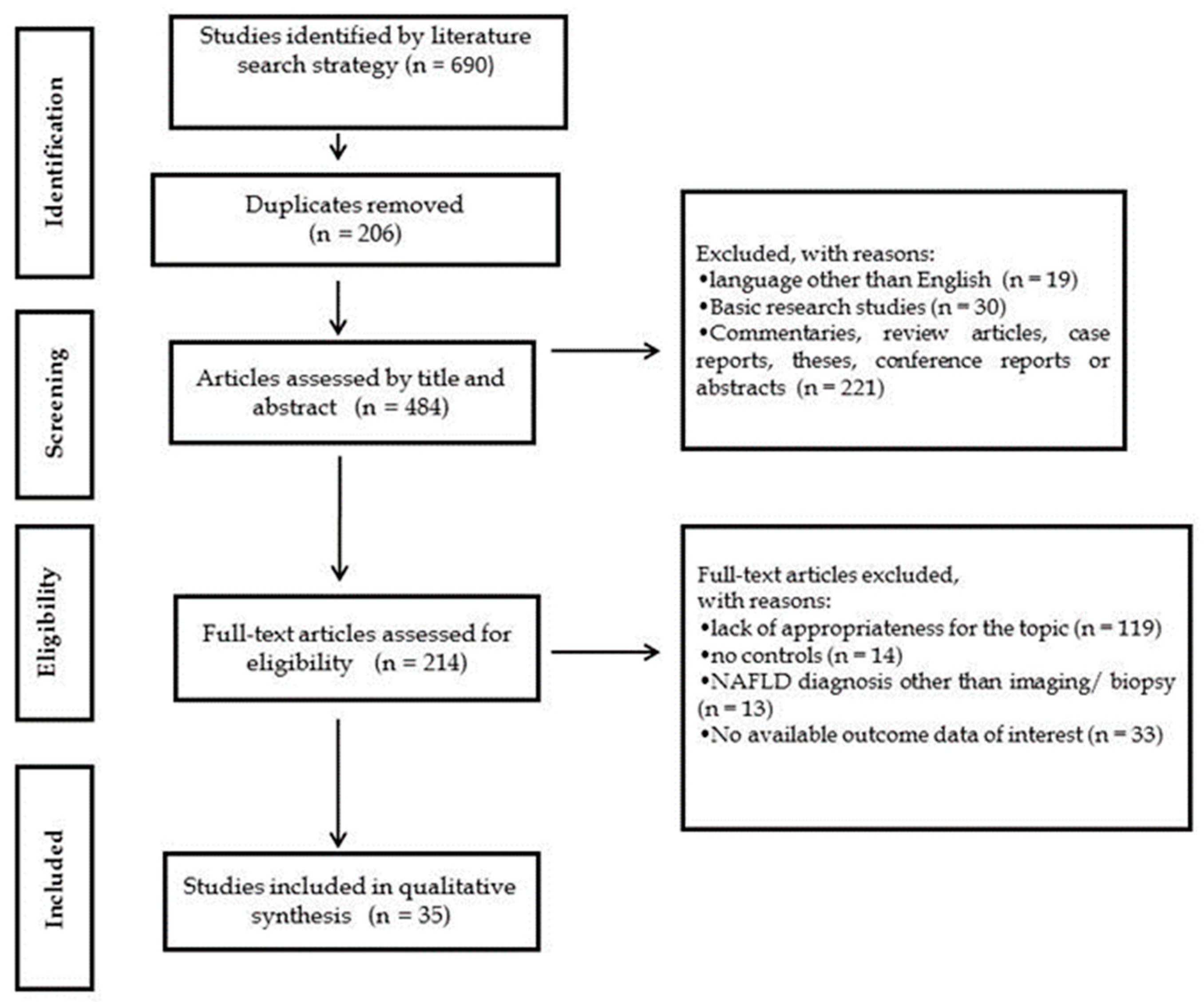 Jcm 08 00868 g002 Jcm 08 00868 g002