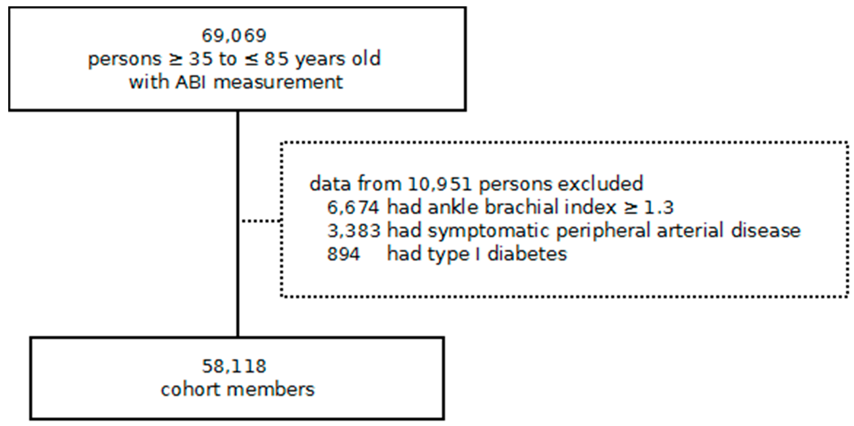 Jcm 08 00870 g001 Jcm 08 00870 g001