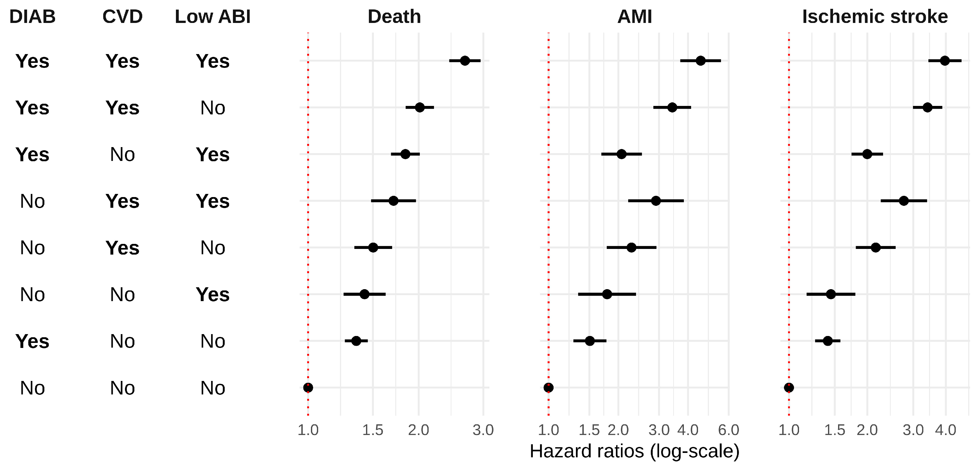 Jcm 08 00870 g002 Jcm 08 00870 g002