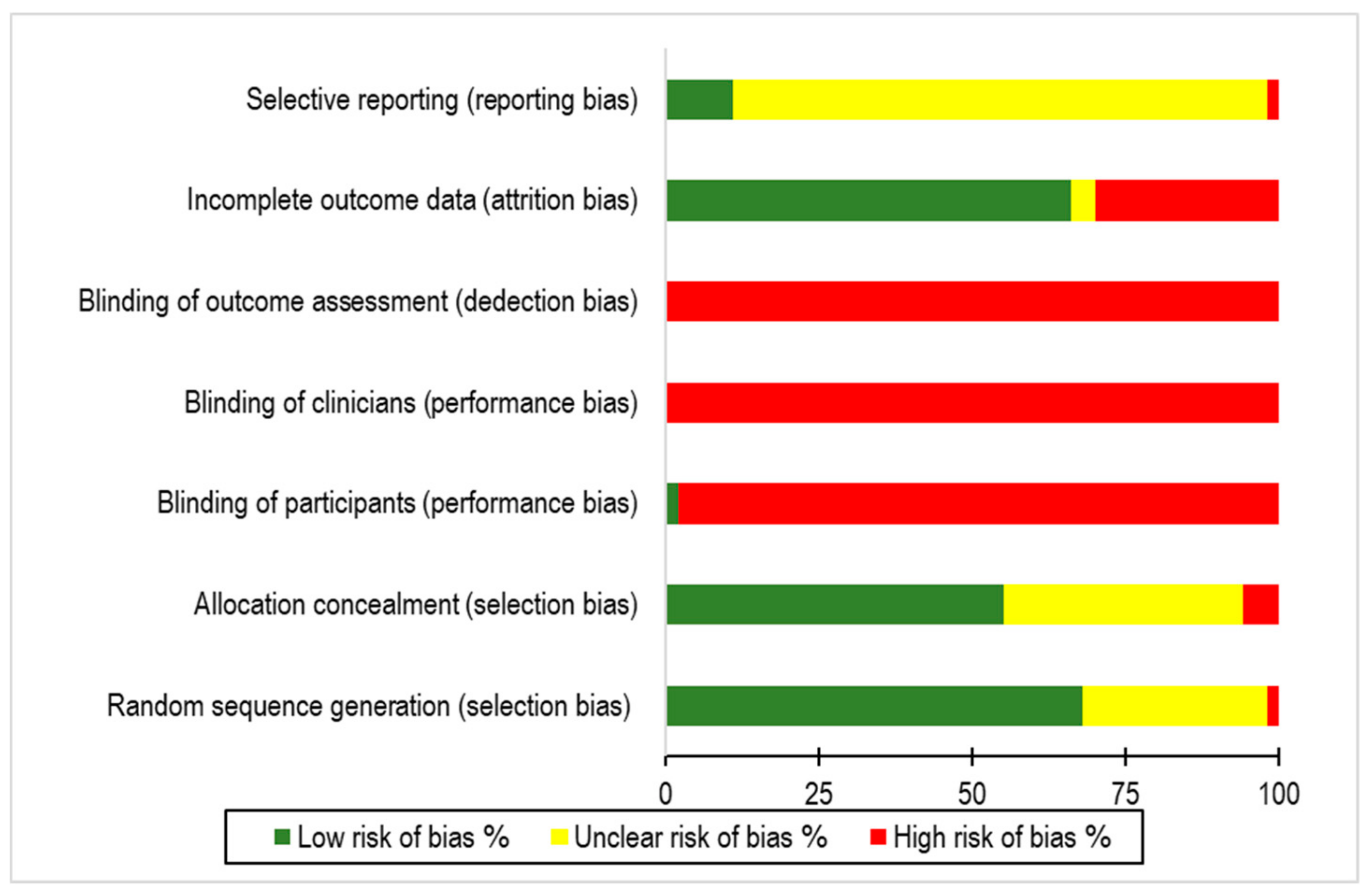 Jcm 08 00871 g001 Jcm 08 00871 g001