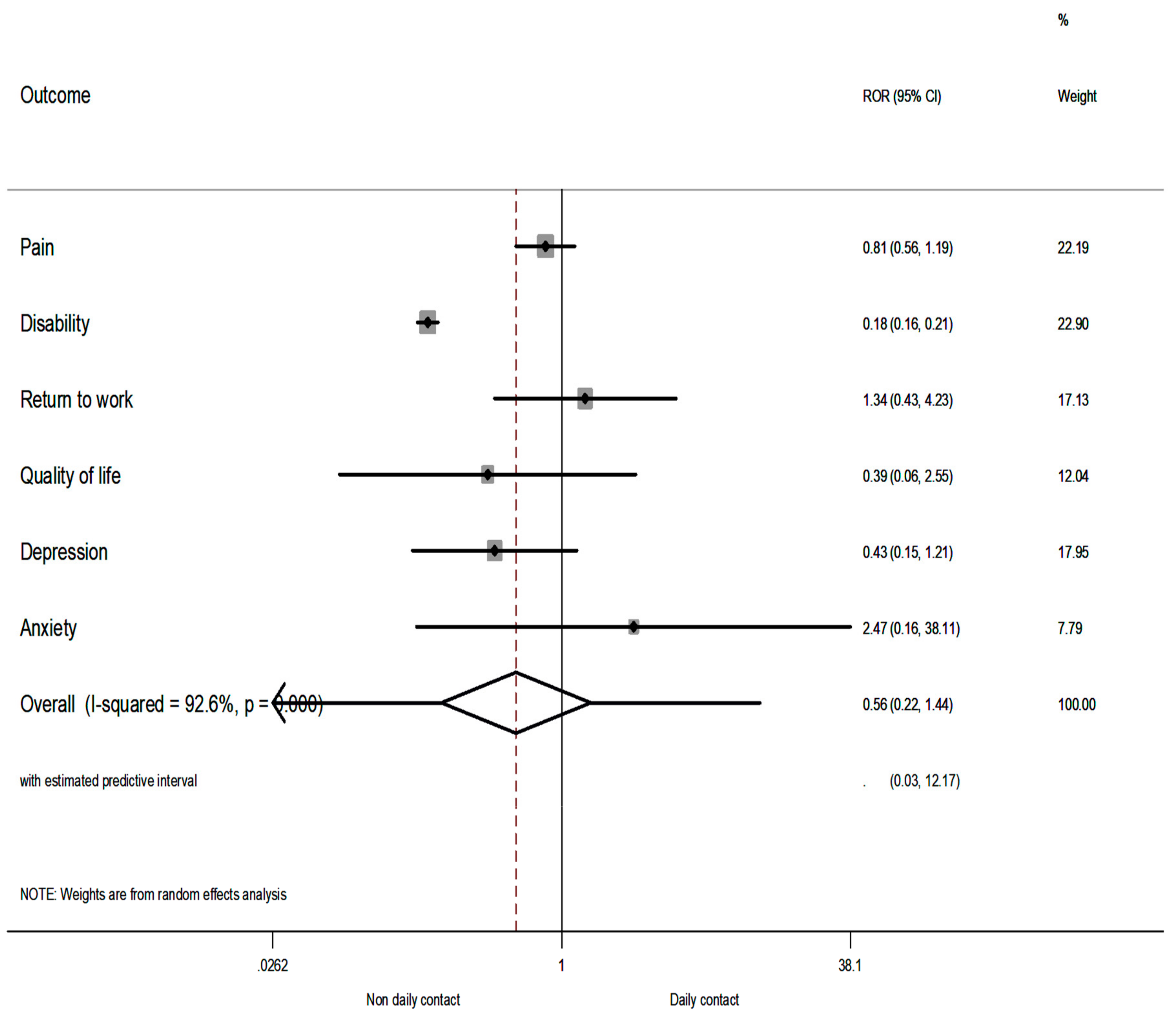 Jcm 08 00871 g003 Jcm 08 00871 g003