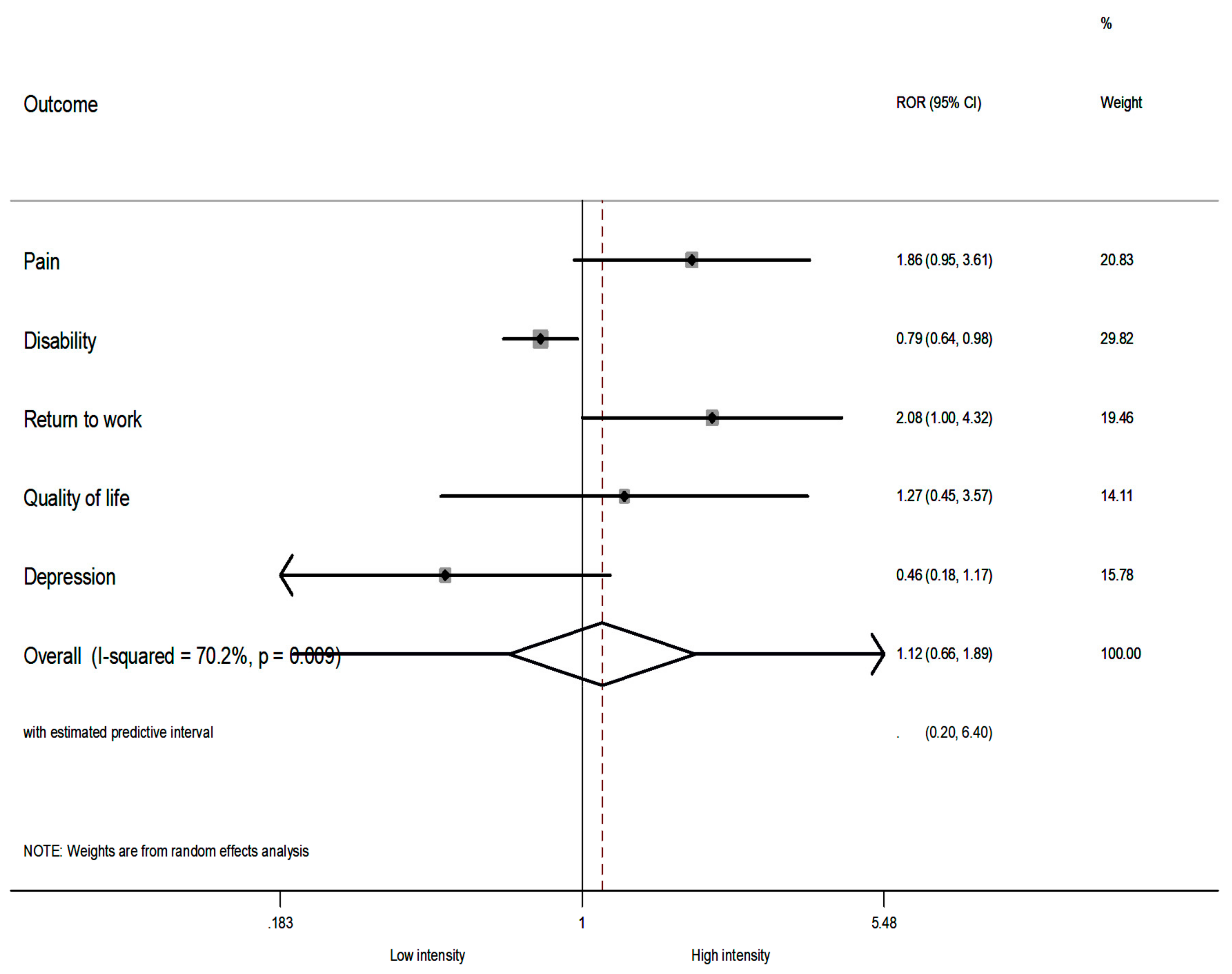 Jcm 08 00871 g004 Jcm 08 00871 g004