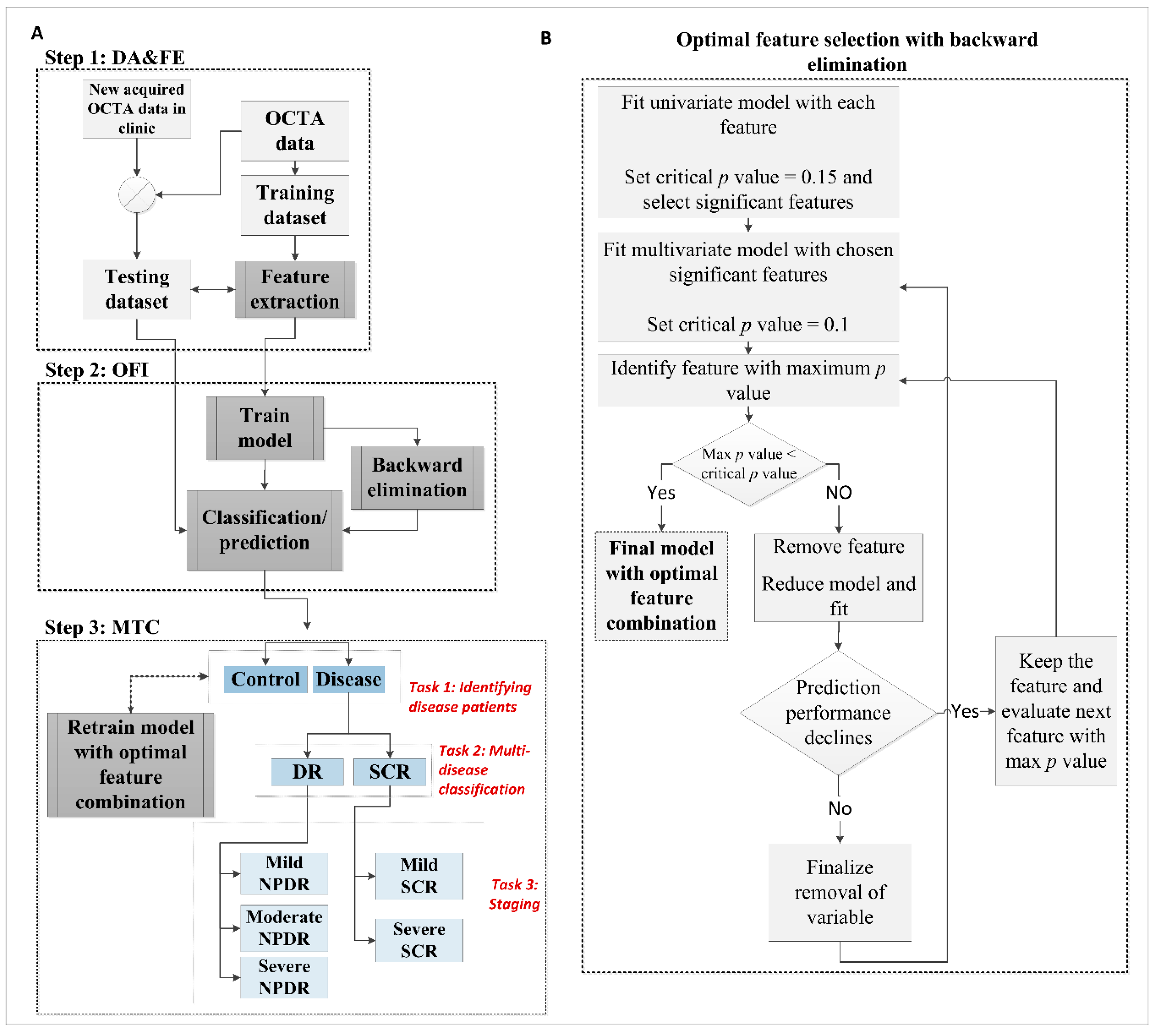 Jcm 08 00872 g001 Jcm 08 00872 g001