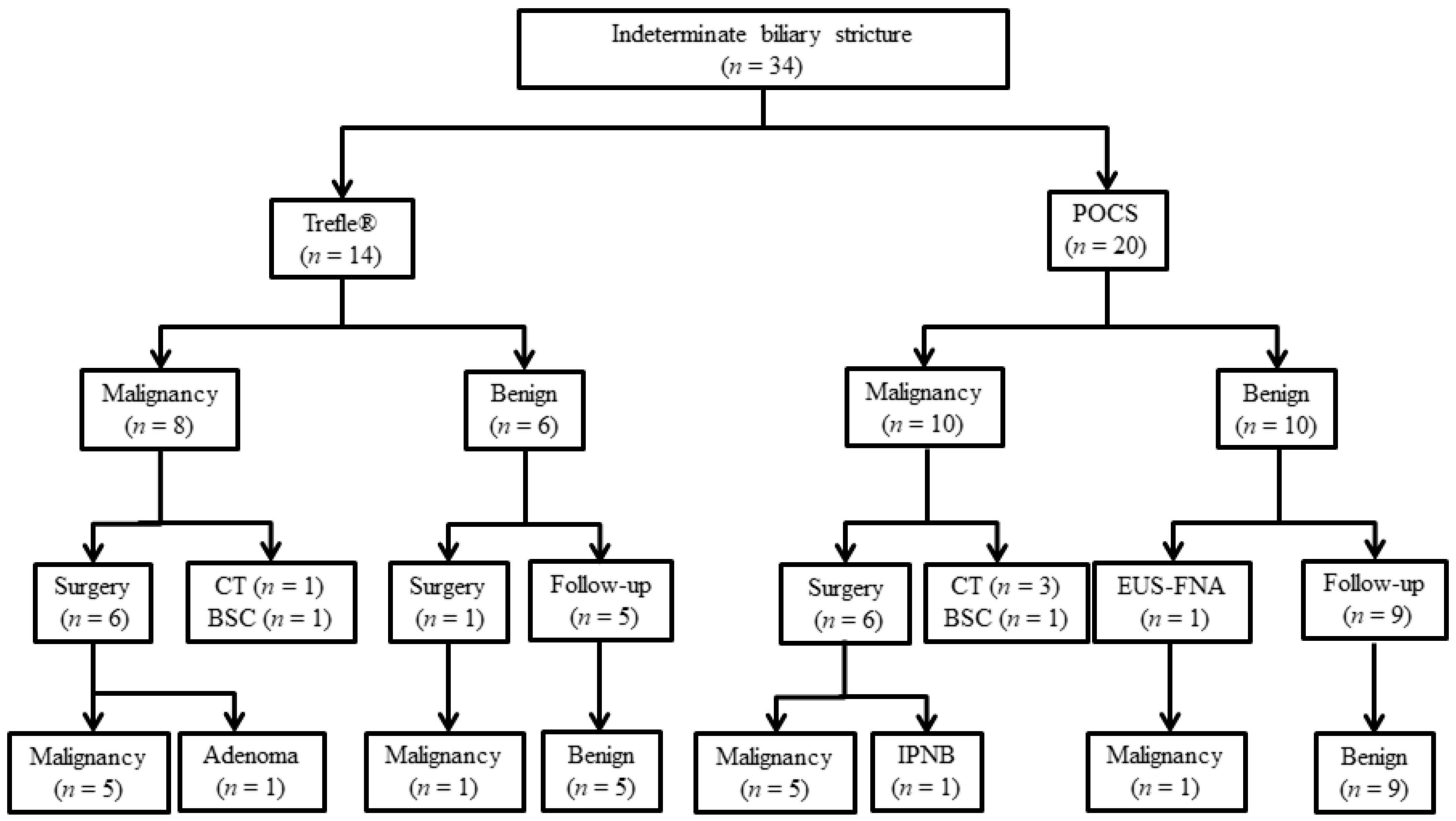 Jcm 08 00873 g003 Jcm 08 00873 g003
