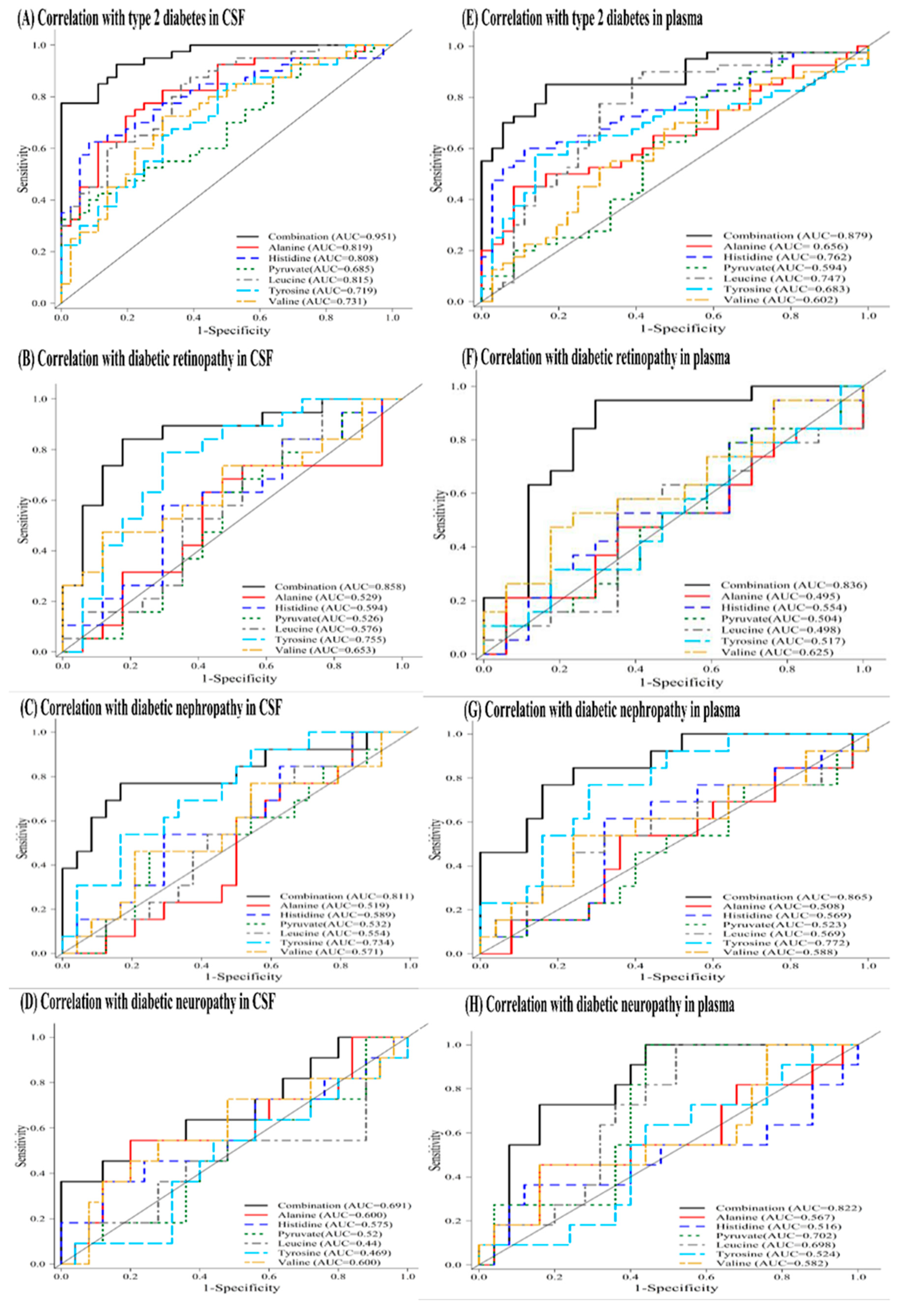 Jcm 08 00874 g004 Jcm 08 00874 g004