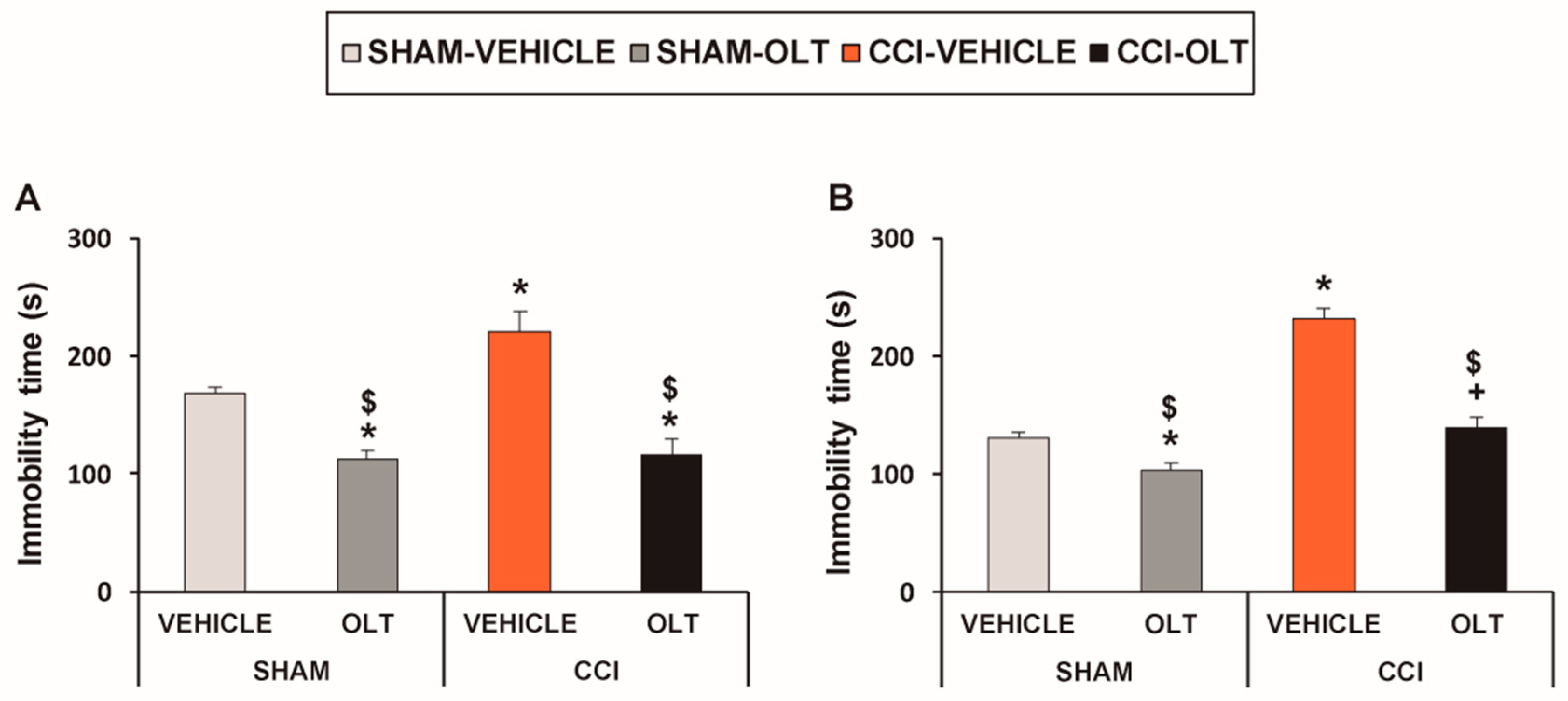 Jcm 08 00890 g002 Jcm 08 00890 g002