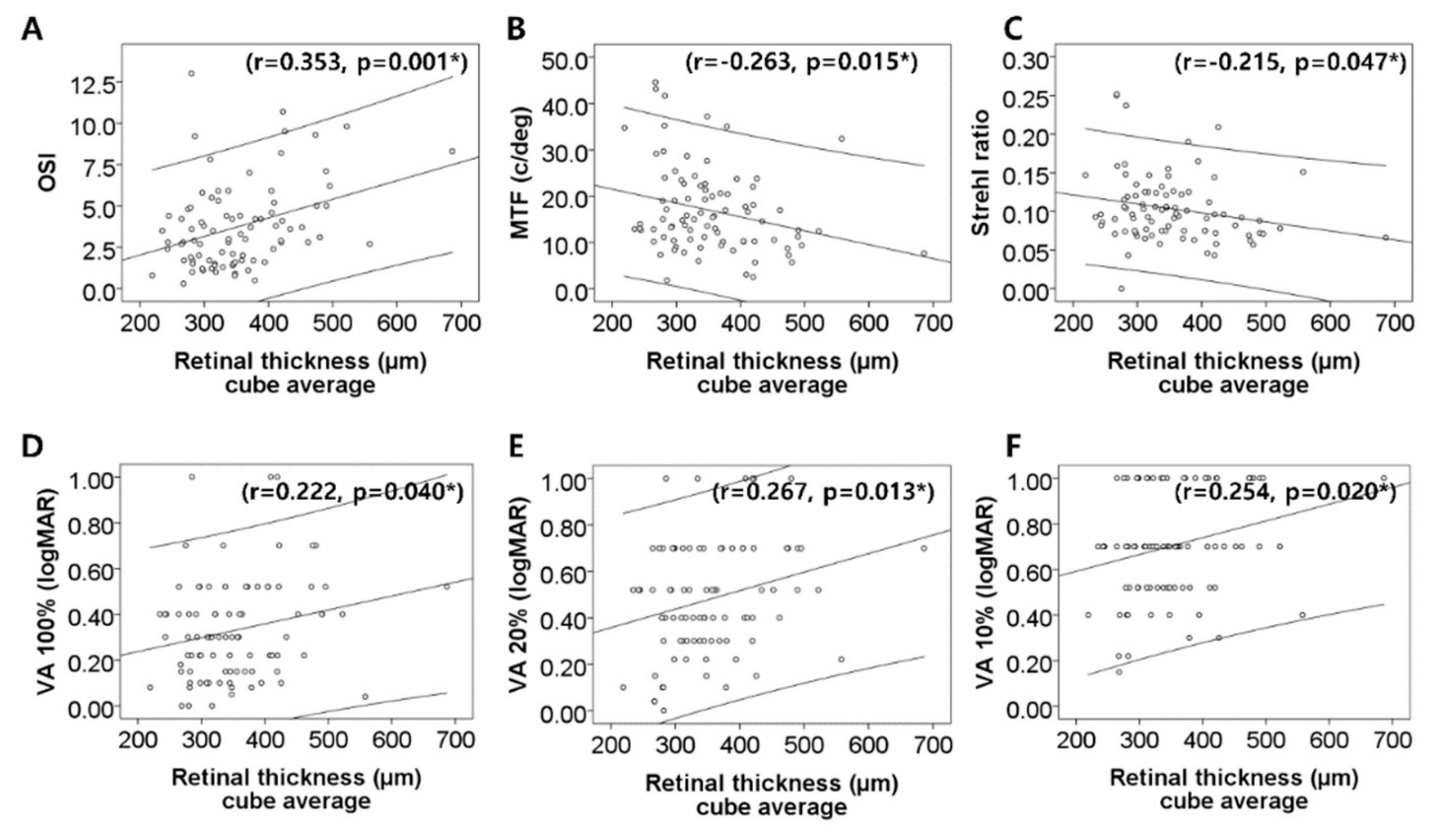Jcm 08 00892 g003 Jcm 08 00892 g003