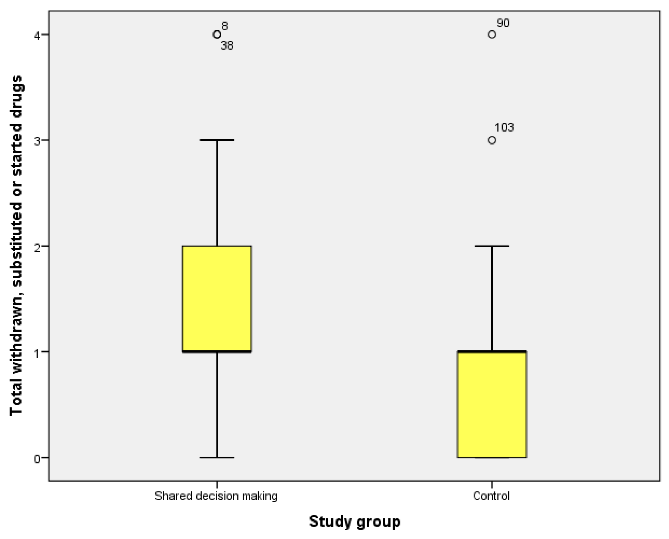 Jcm 08 00904 g002 Jcm 08 00904 g002
