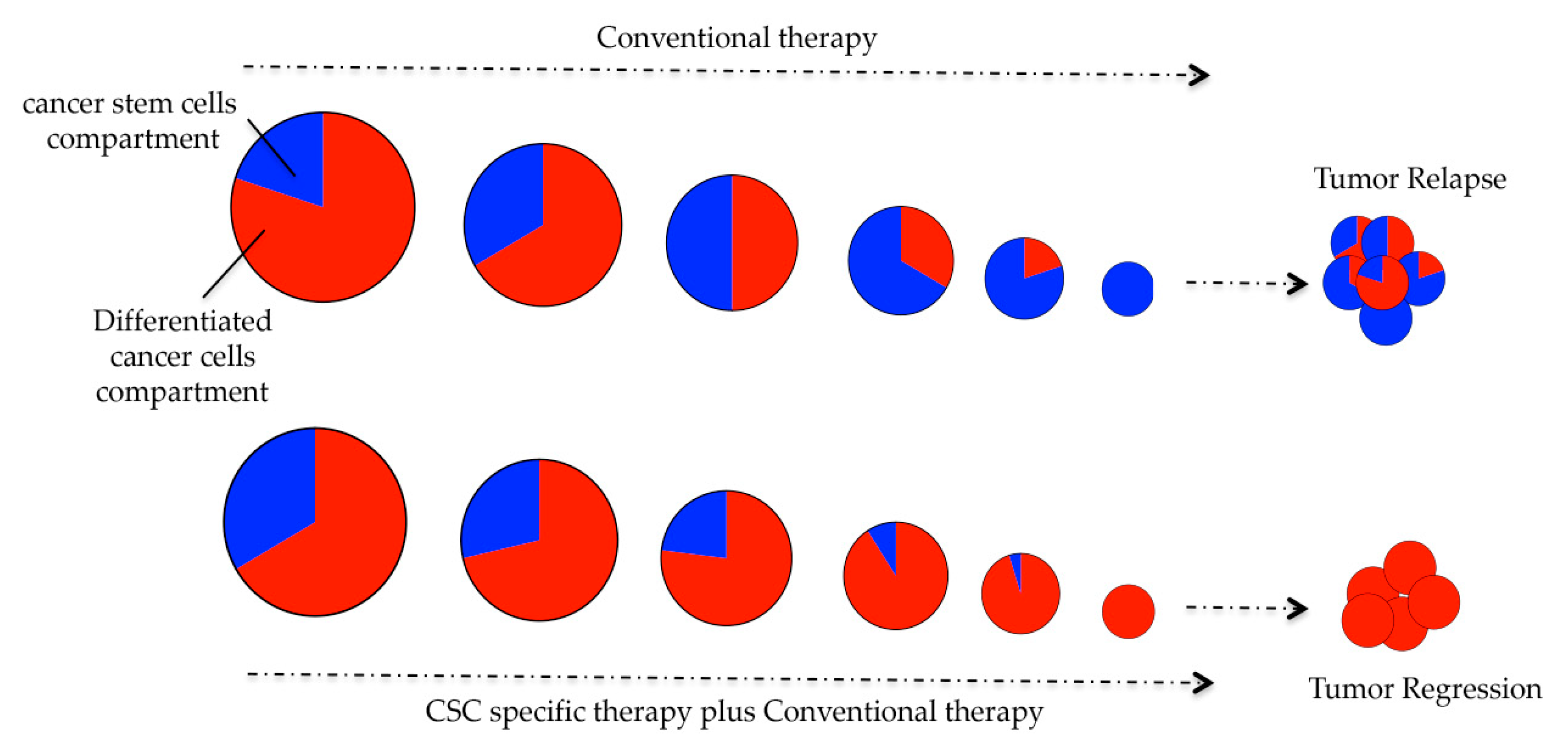 Jcm 08 00912 g001 Jcm 08 00912 g001