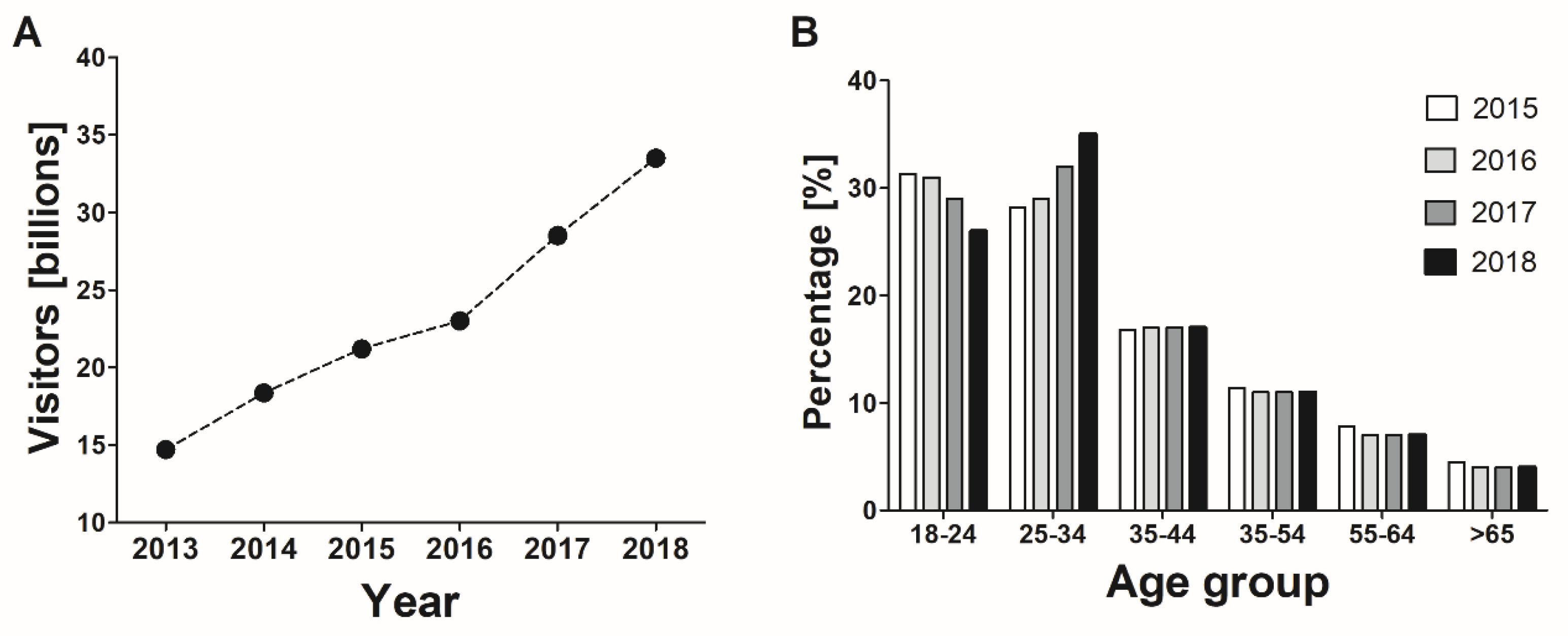 Black Pussy Diagram - JCM | Free Full-Text | The Potential Associations of Pornography Use with  Sexual Dysfunctions: An Integrative Literature Review of Observational  Studies