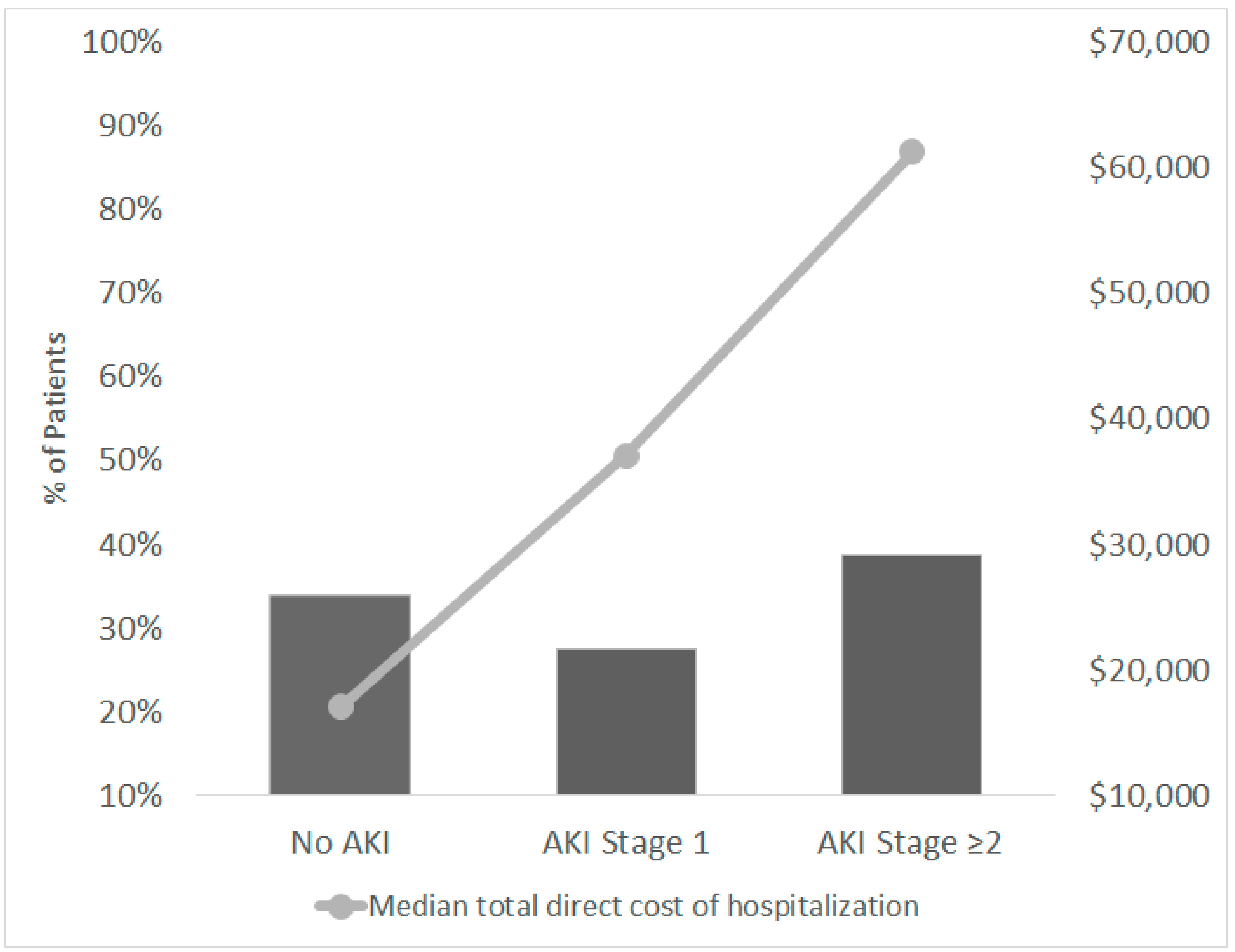 Jcm 08 00927 g002 Jcm 08 00927 g002