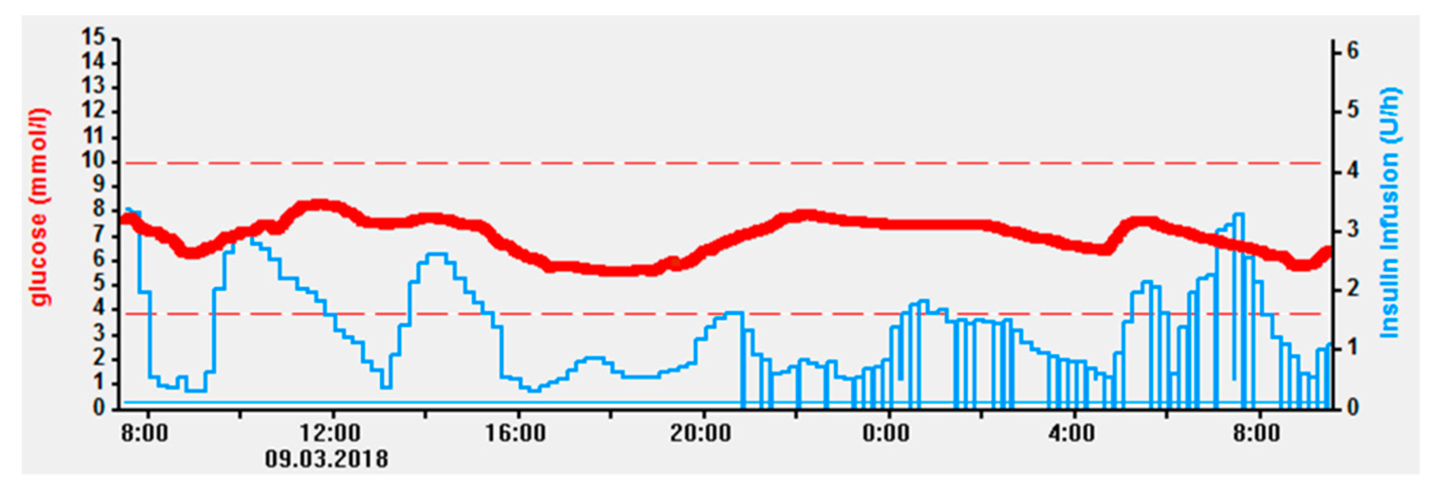 Jcm 08 00935 g003